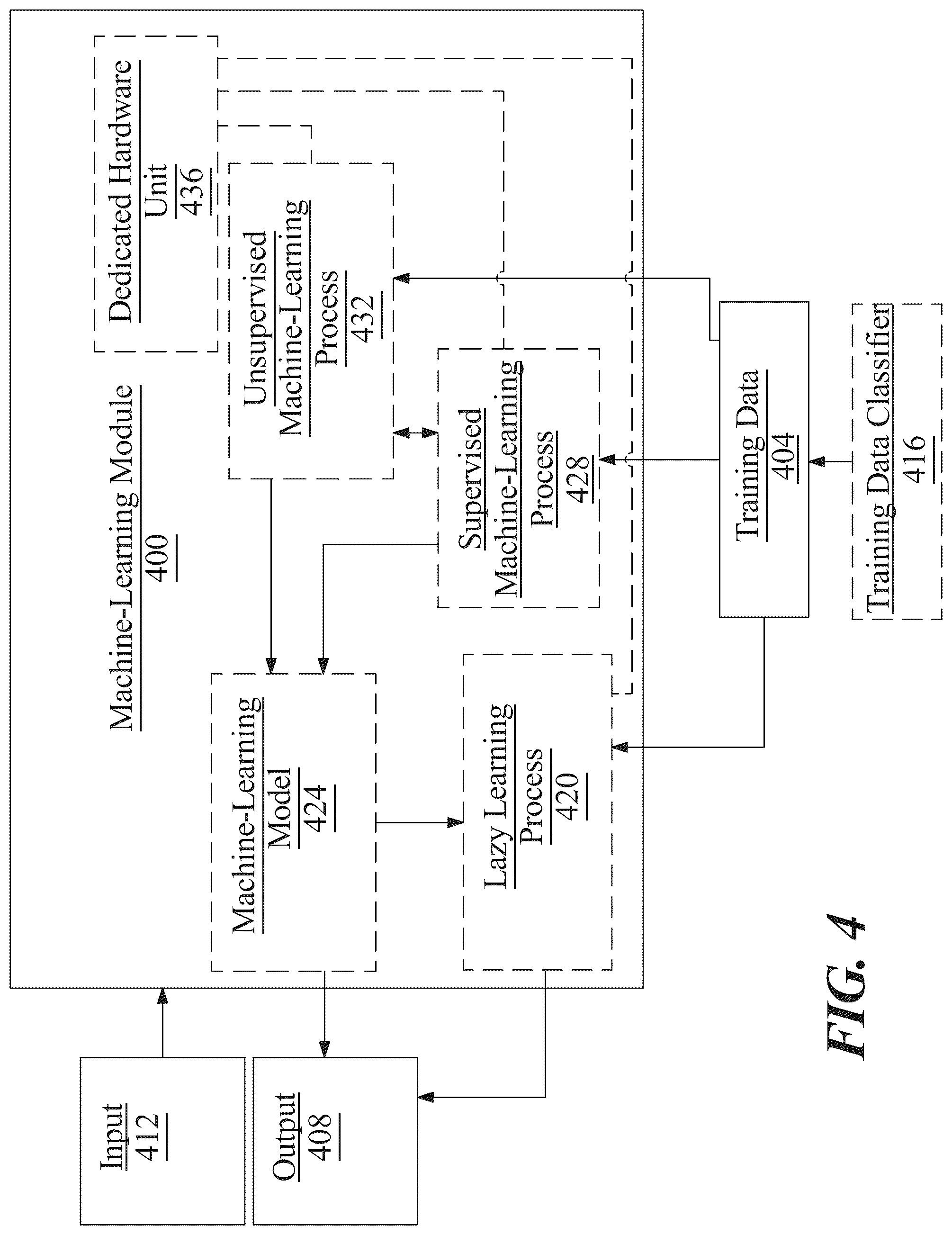 Patent US12099488 Figure 5 – Apparatus and methods for generating an instruction set