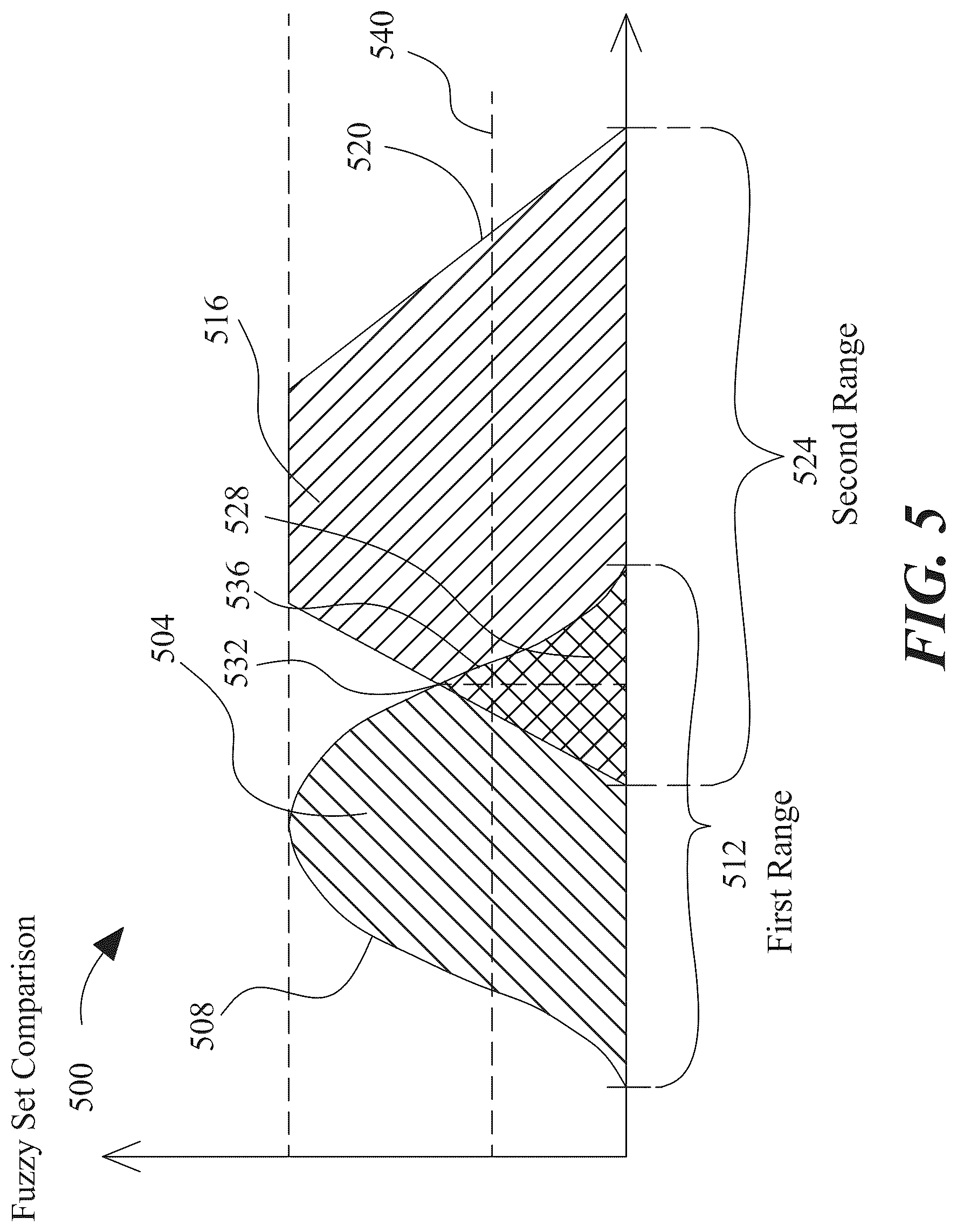Patent US12099488 Figure 6 – Apparatus and methods for generating an instruction set