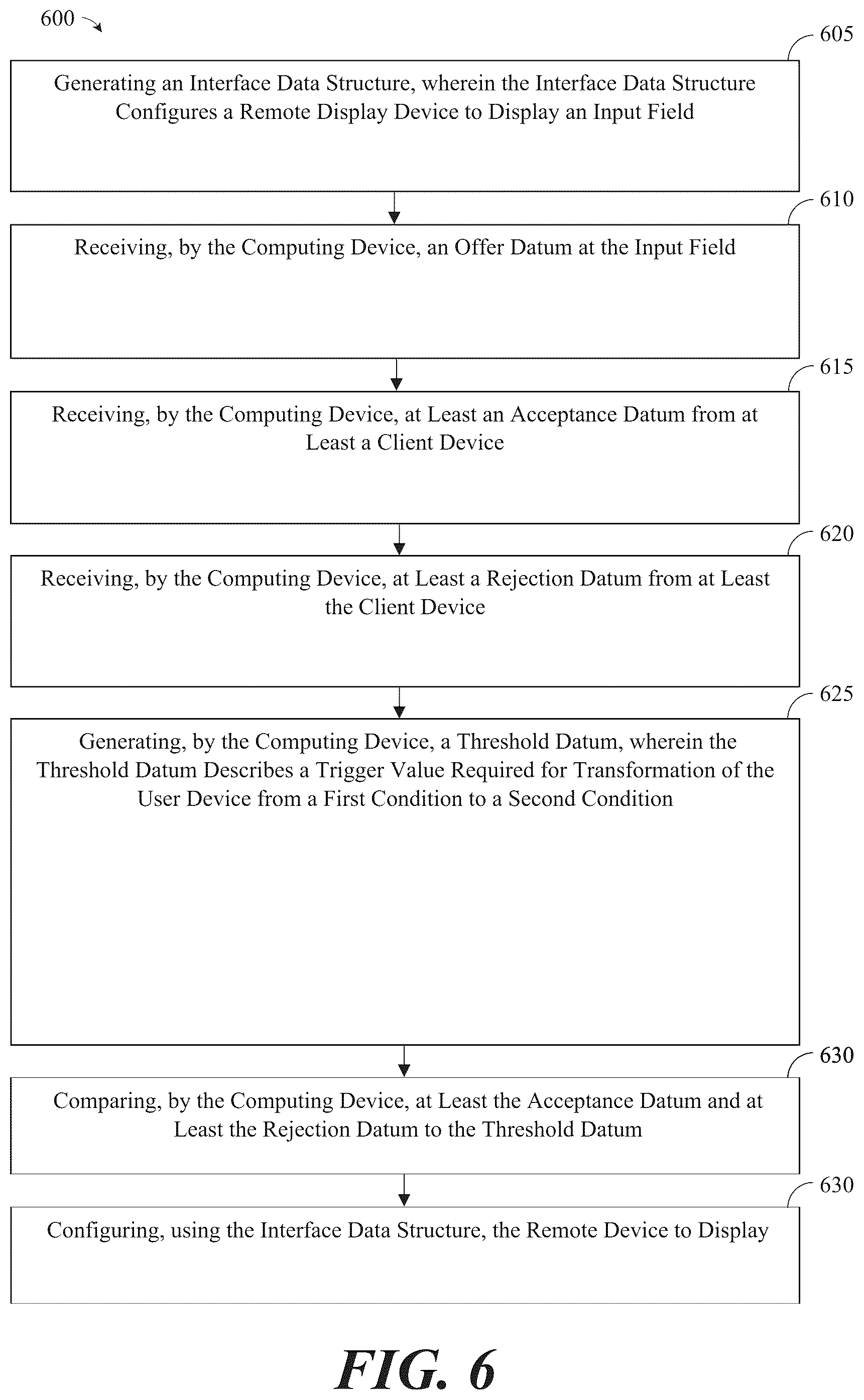 Patent US12099488 Figure 7 – Apparatus and methods for generating an instruction set