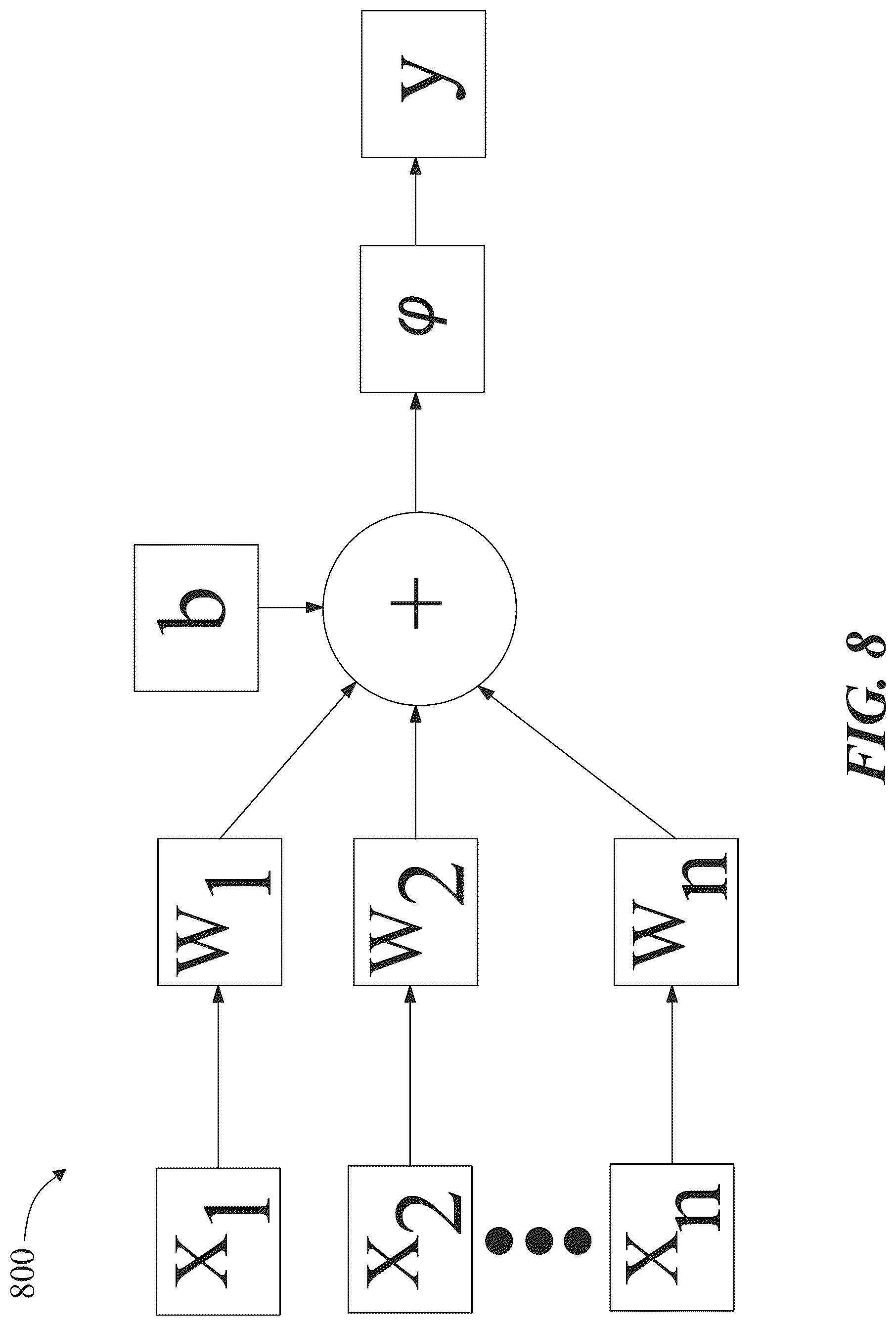 Patent US12099488 Figure 9 – Apparatus and methods for generating an instruction set