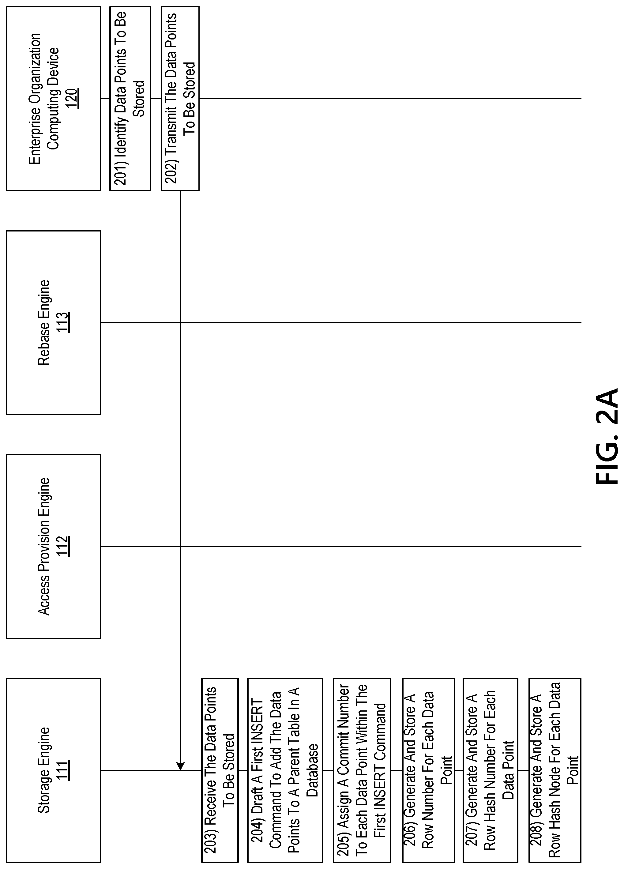 Patent US12099489 Figure 3 – Intelligently storing data in a fault tolerant system using robotic process automation and blockchain