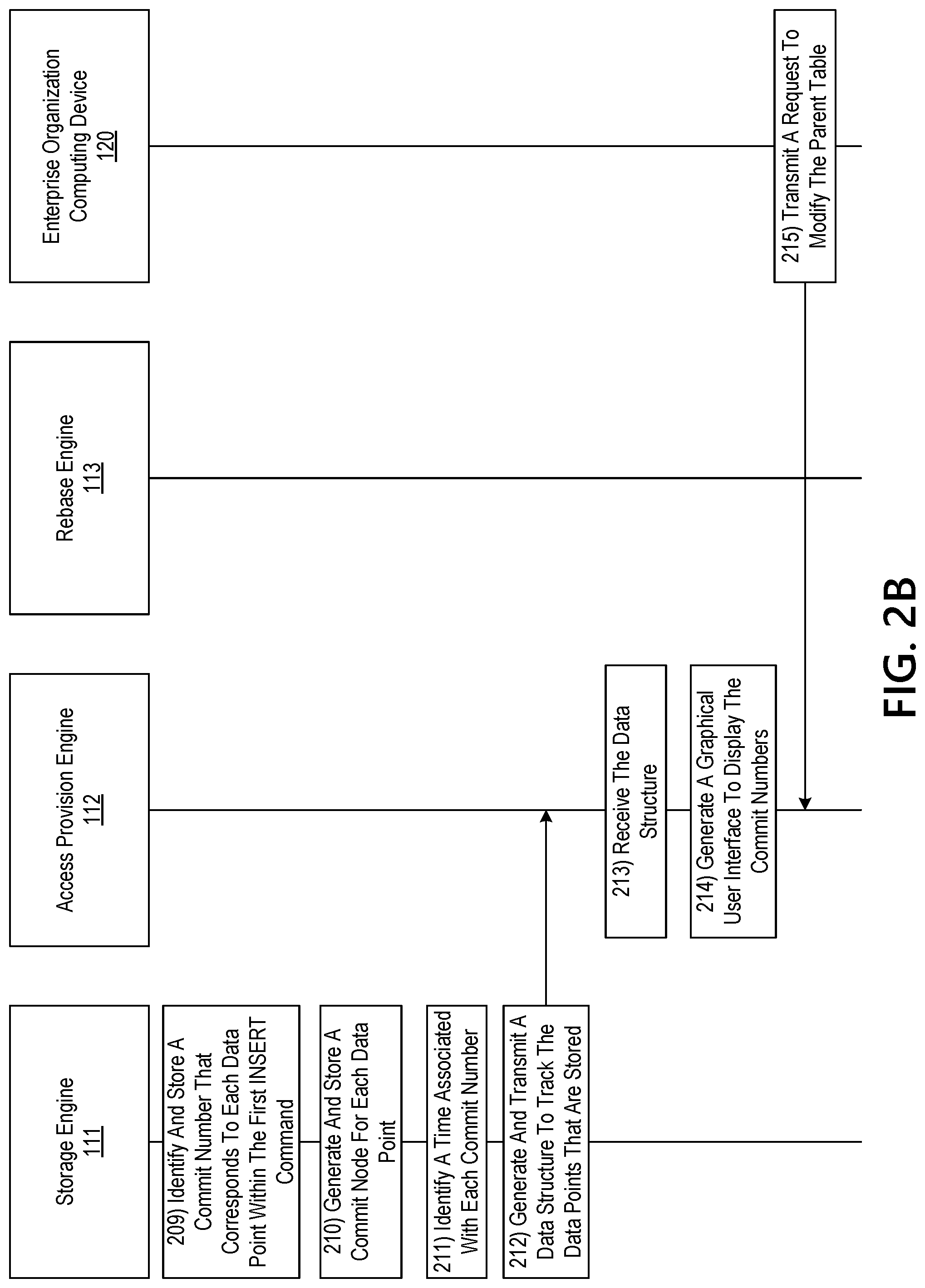 Patent US12099489 Figure 4 – Intelligently storing data in a fault tolerant system using robotic process automation and blockchain