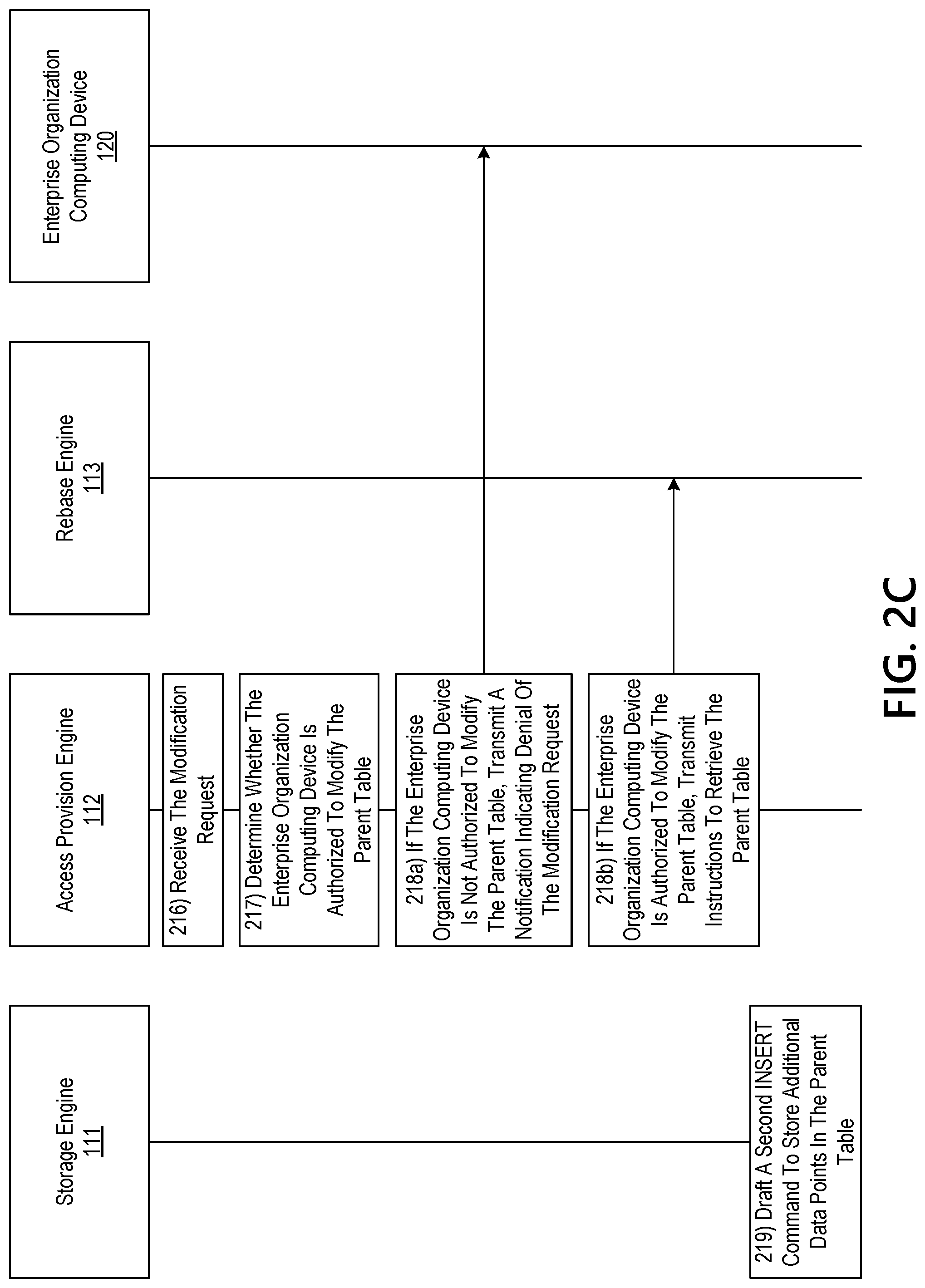 Patent US12099489 Figure 5 – Intelligently storing data in a fault tolerant system using robotic process automation and blockchain
