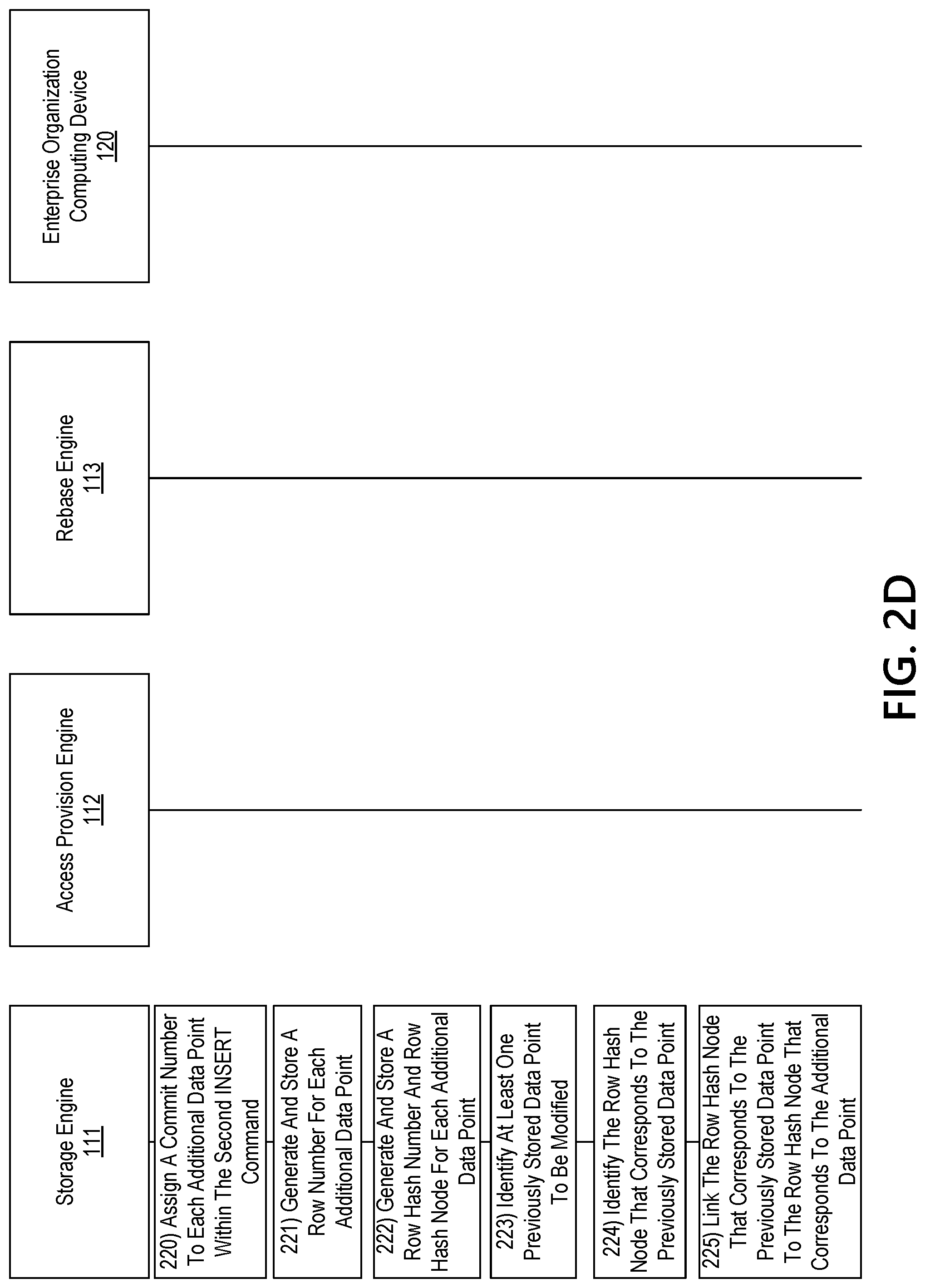 Patent US12099489 Figure 6 – Intelligently storing data in a fault tolerant system using robotic process automation and blockchain