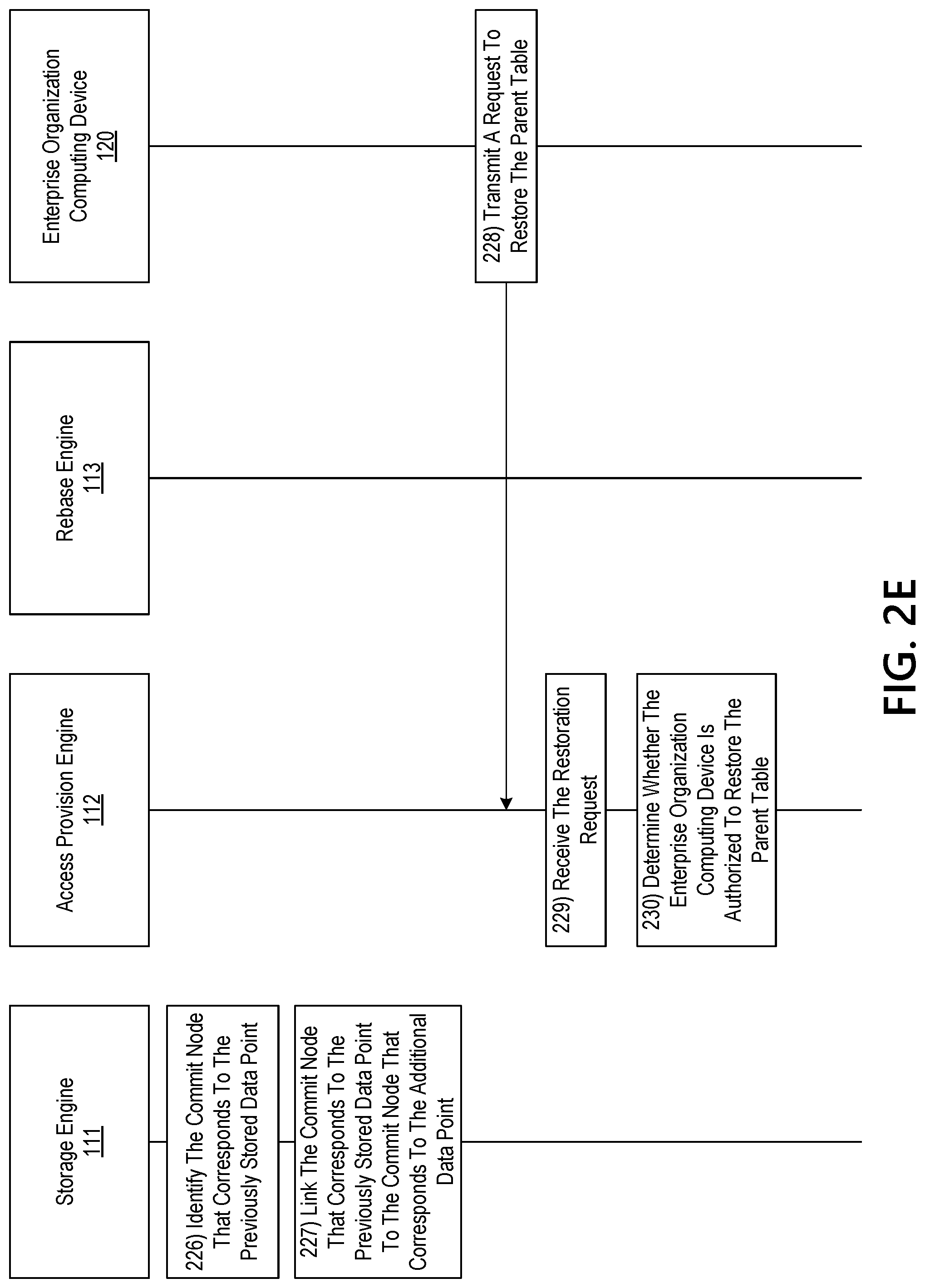 Patent US12099489 Figure 7 – Intelligently storing data in a fault tolerant system using robotic process automation and blockchain