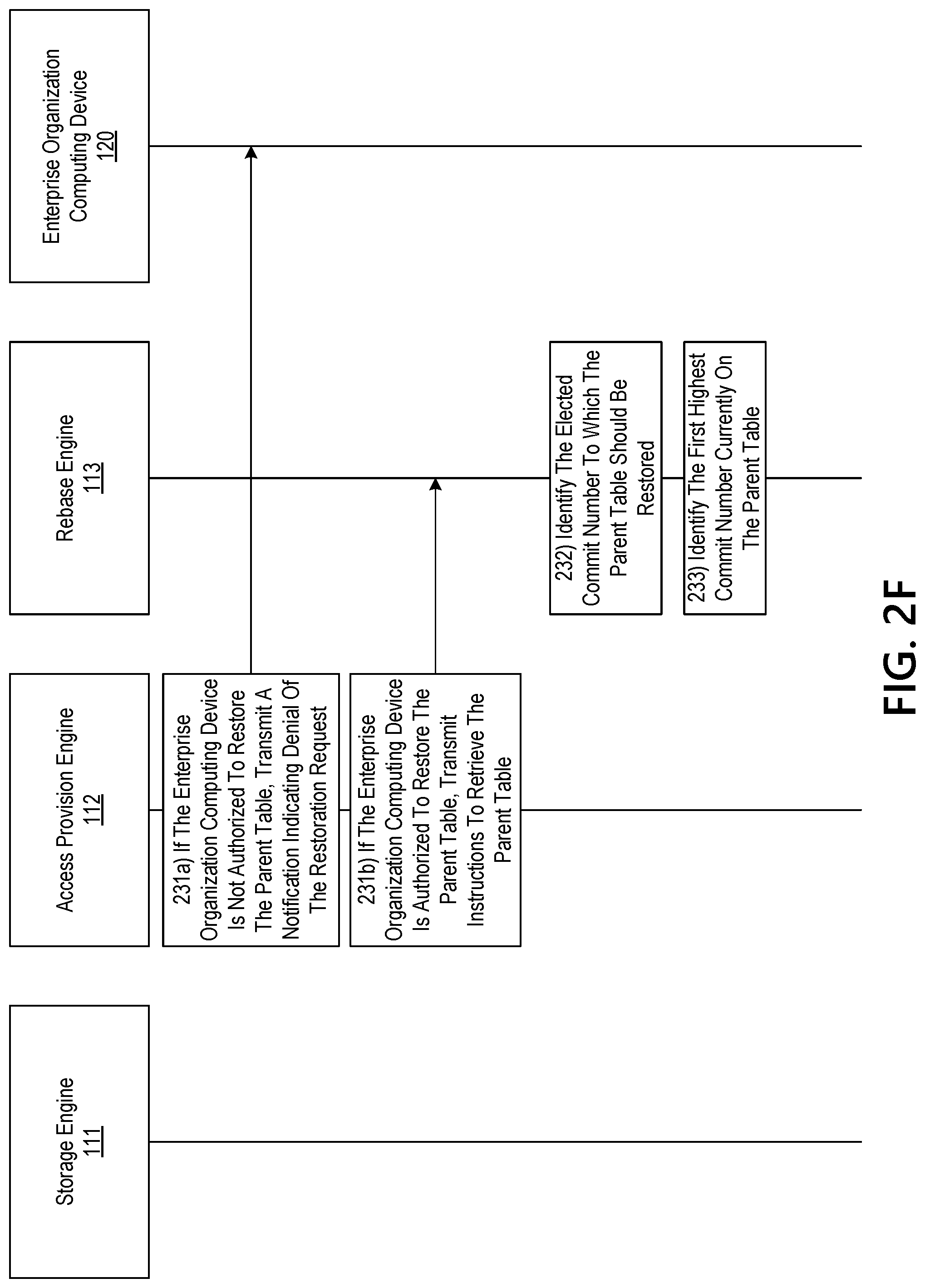 Patent US12099489 Figure 8 – Intelligently storing data in a fault tolerant system using robotic process automation and blockchain