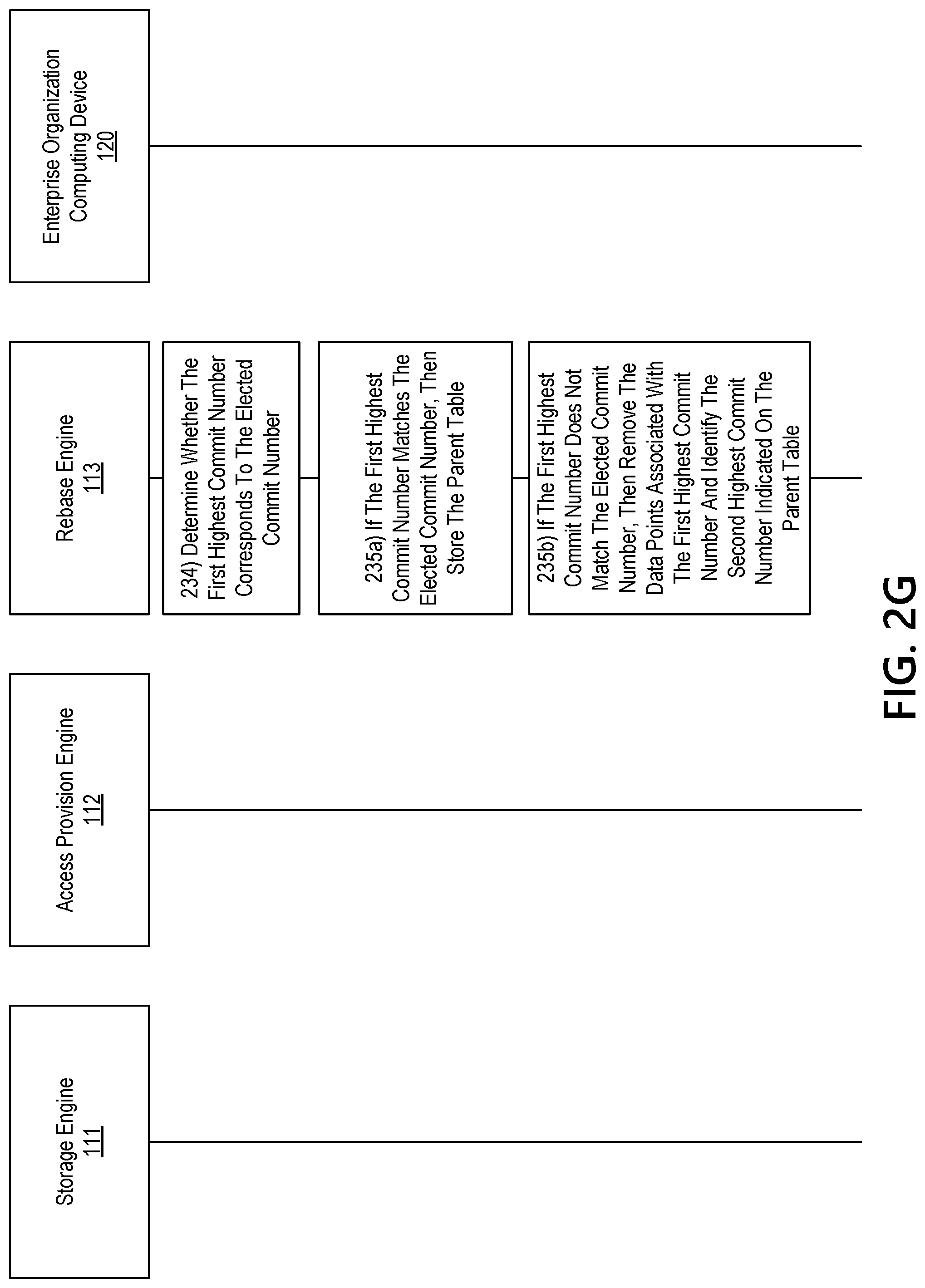 Patent US12099489 Figure 9 – Intelligently storing data in a fault tolerant system using robotic process automation and blockchain