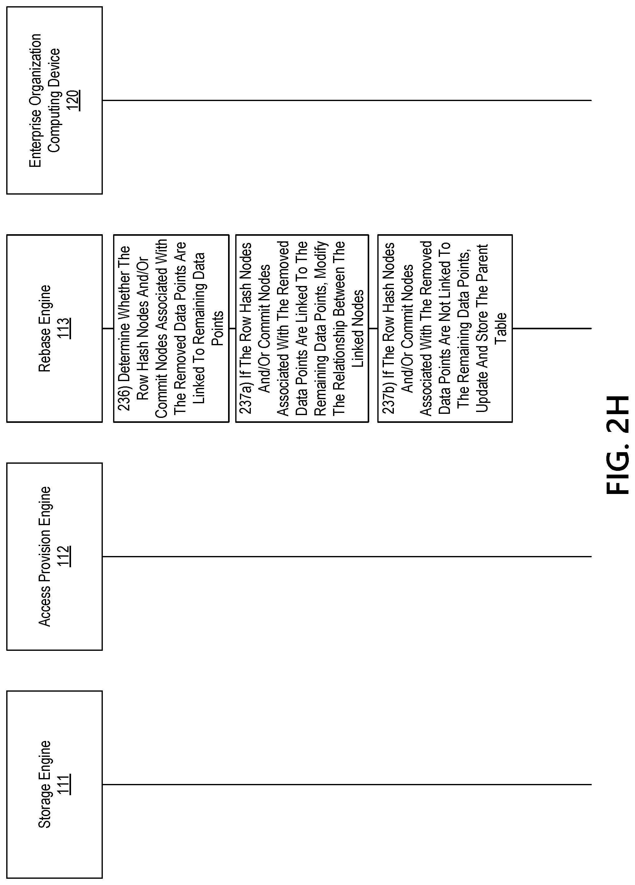 Patent US12099489 Figure 10 – Intelligently storing data in a fault tolerant system using robotic process automation and blockchain
