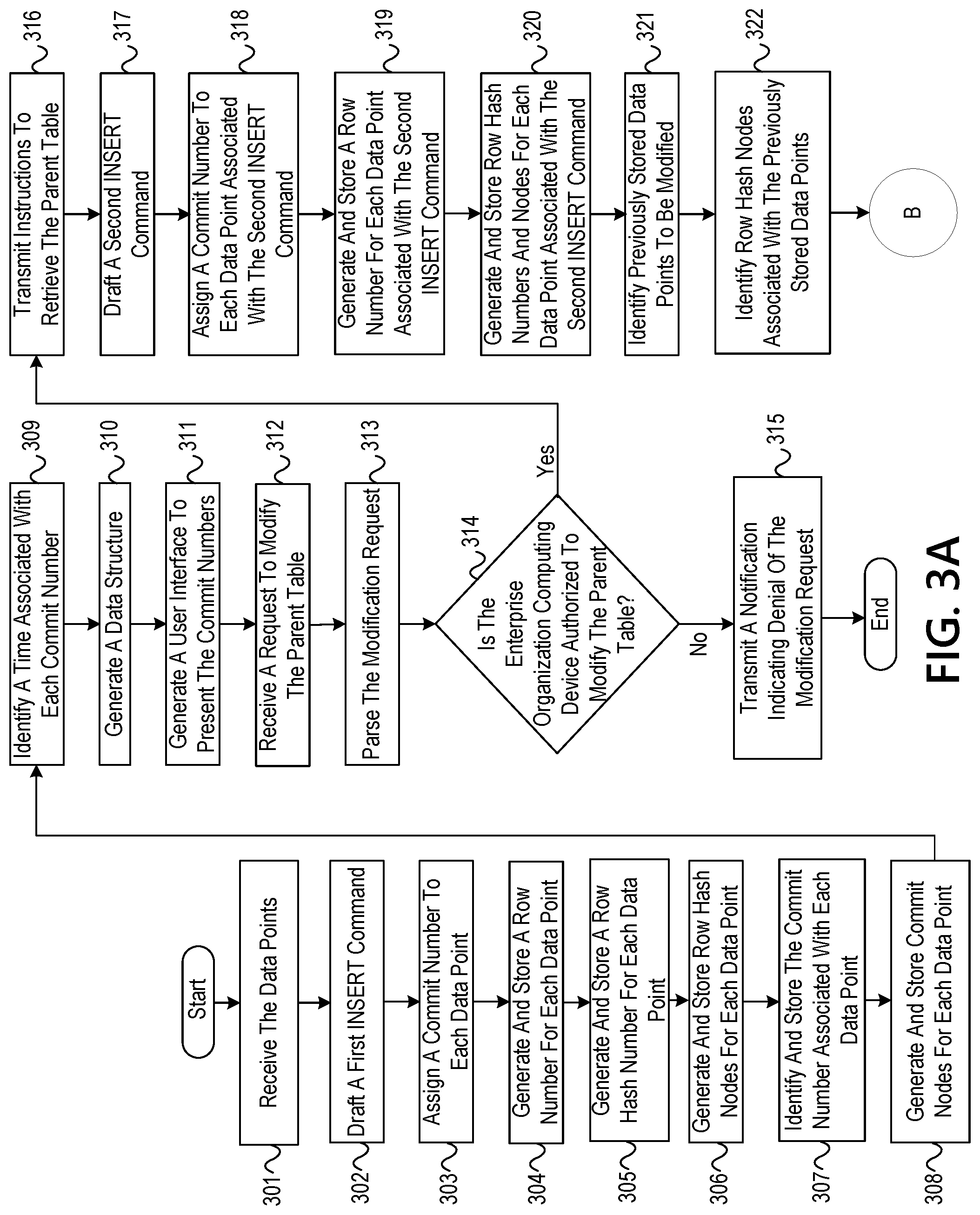 Patent US12099489 Figure 11 – Intelligently storing data in a fault tolerant system using robotic process automation and blockchain