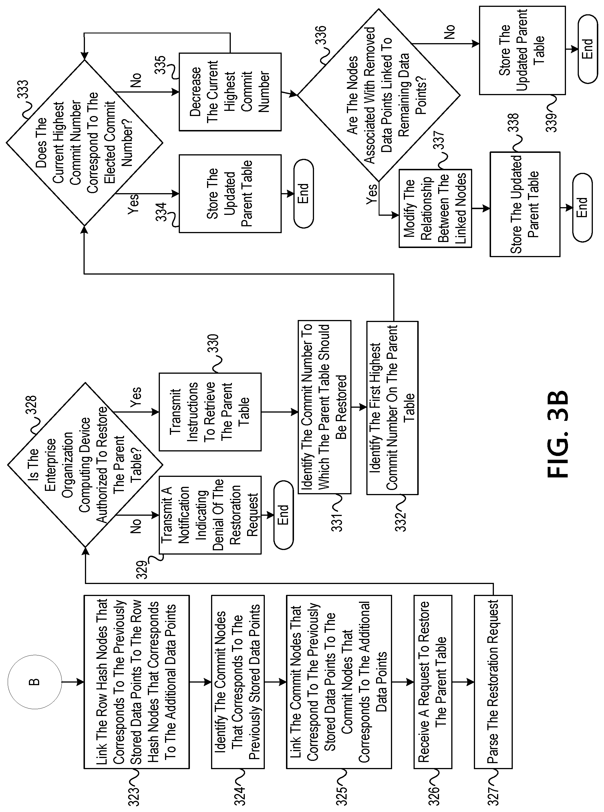 Patent US12099489 Figure 12 – Intelligently storing data in a fault tolerant system using robotic process automation and blockchain
