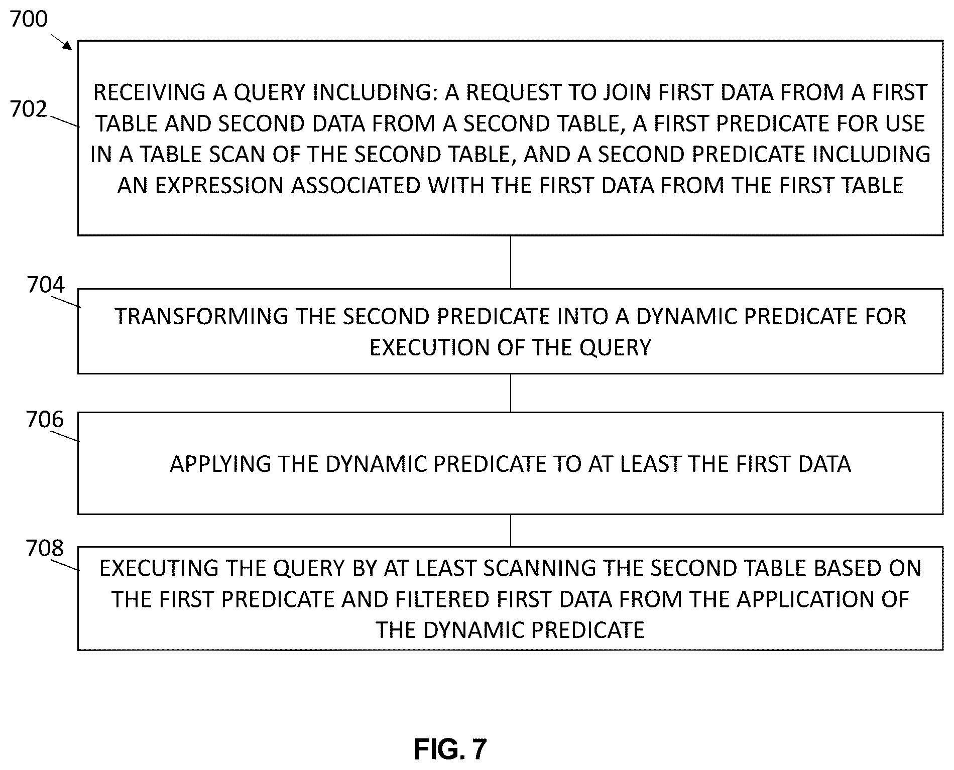 Patent US12099490 Figure 5 – Table scan predicate with integrated semi-join filter