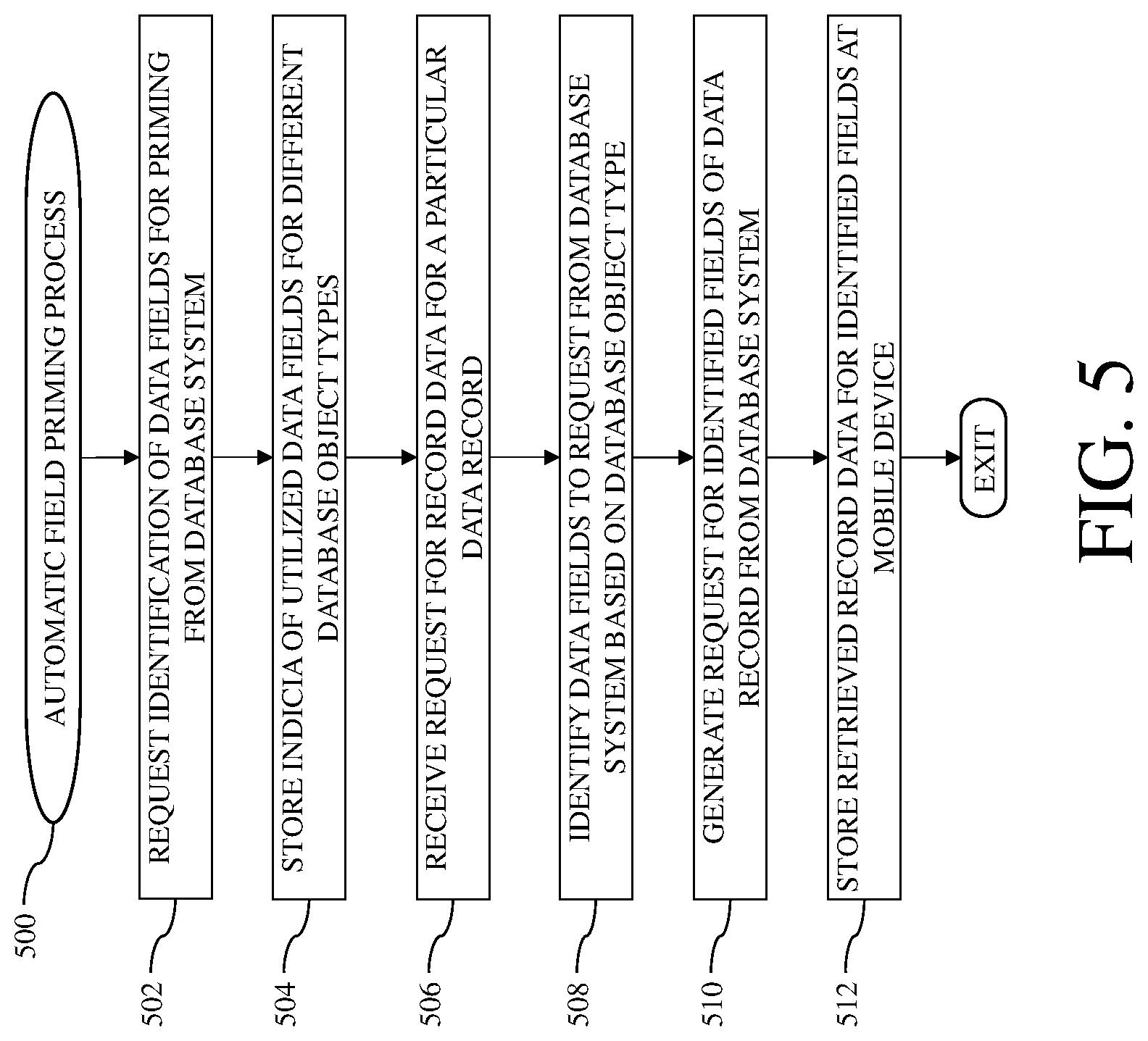 Patent US12099491 Figure 5 – Database systems and methods for client-side initiation of server-side actions