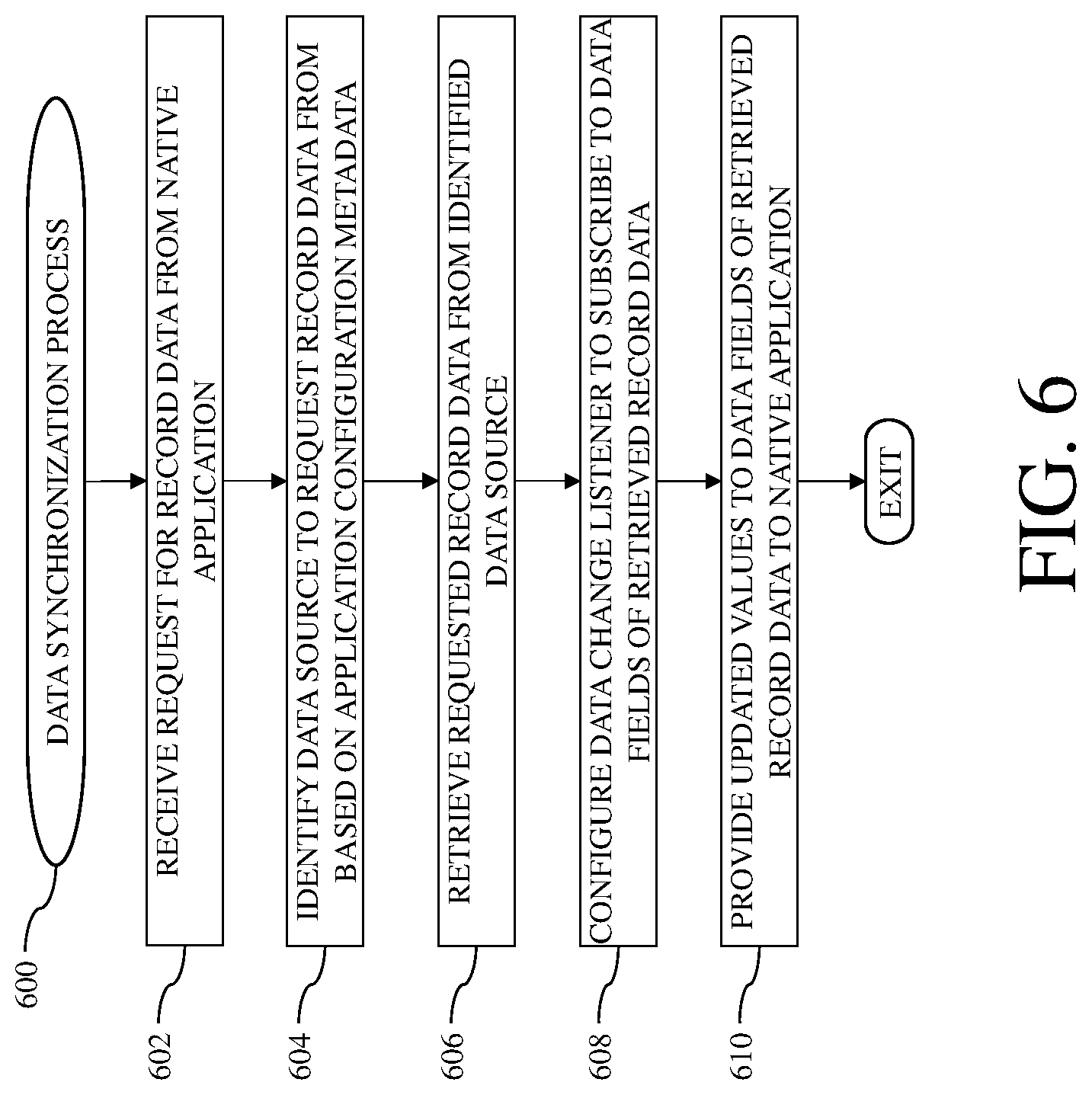 Patent US12099491 Figure 6 – Database systems and methods for client-side initiation of server-side actions