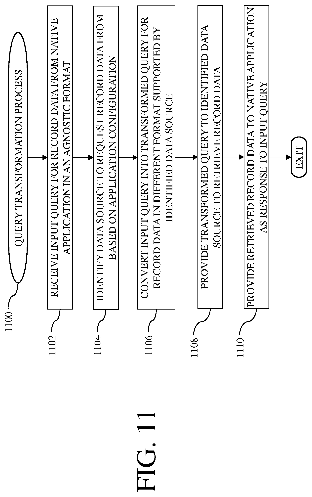 Patent US12099491 Figure 11 – Database systems and methods for client-side initiation of server-side actions