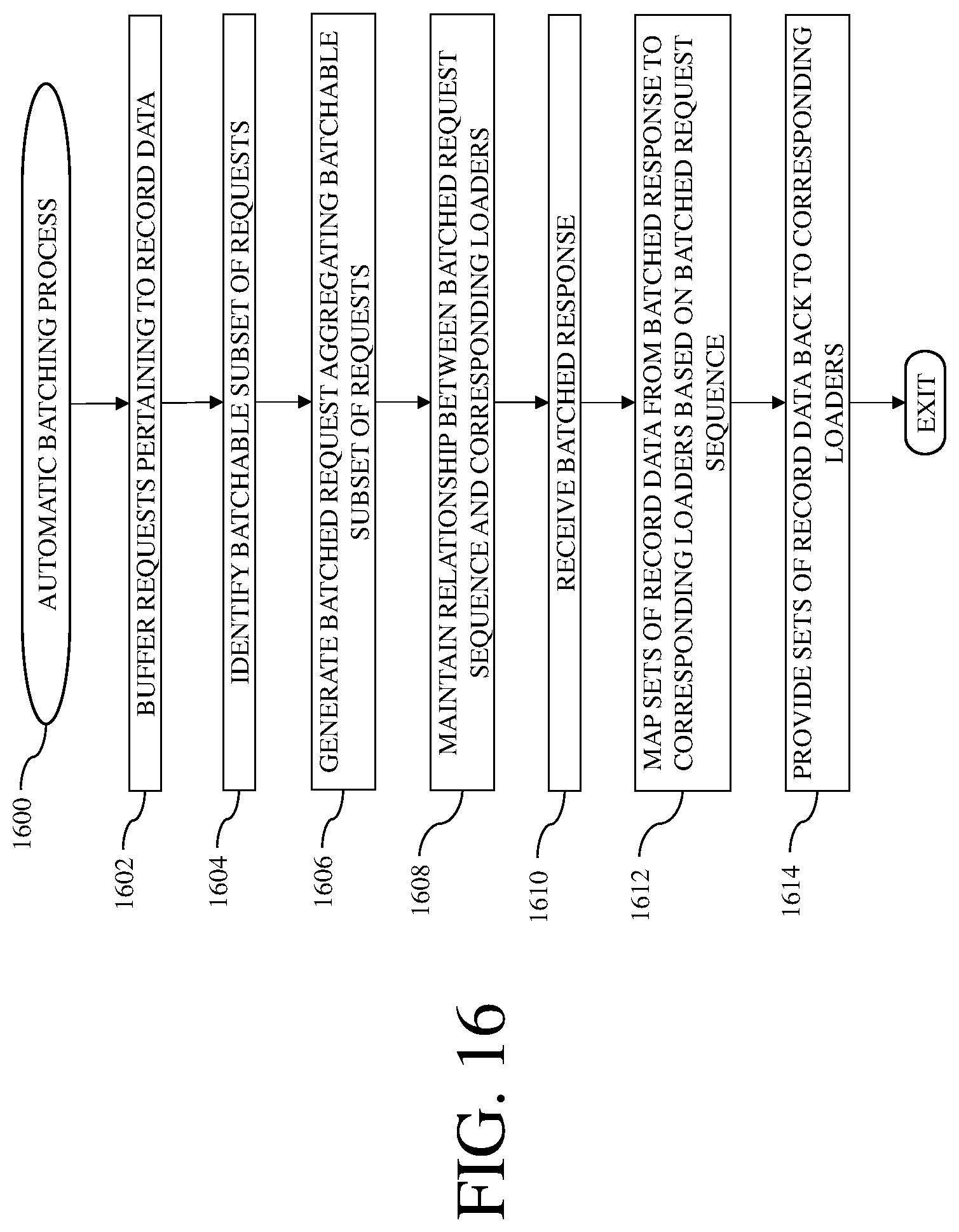 Patent US12099491 Figure 16 – Database systems and methods for client-side initiation of server-side actions