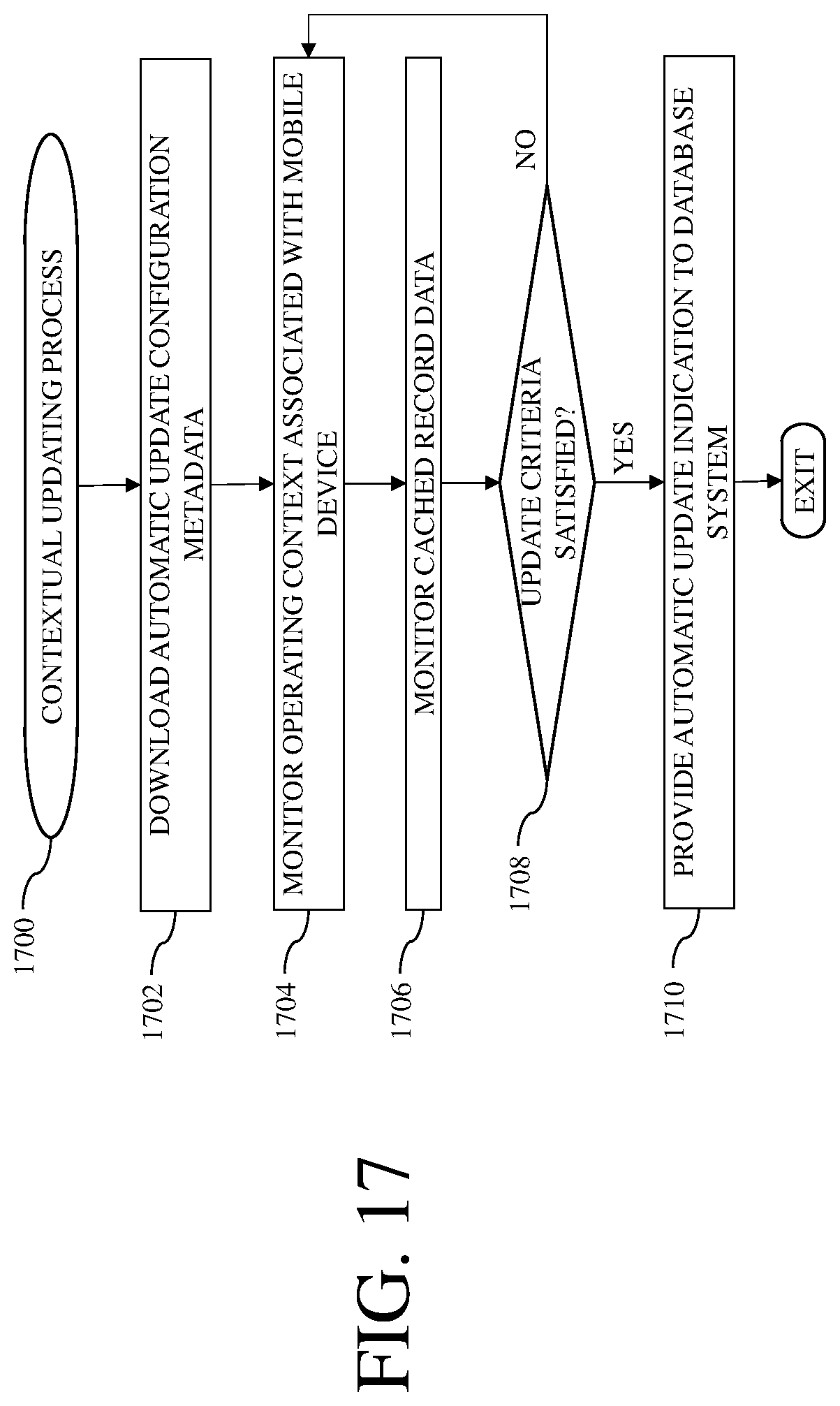 Patent US12099491 Figure 17 – Database systems and methods for client-side initiation of server-side actions