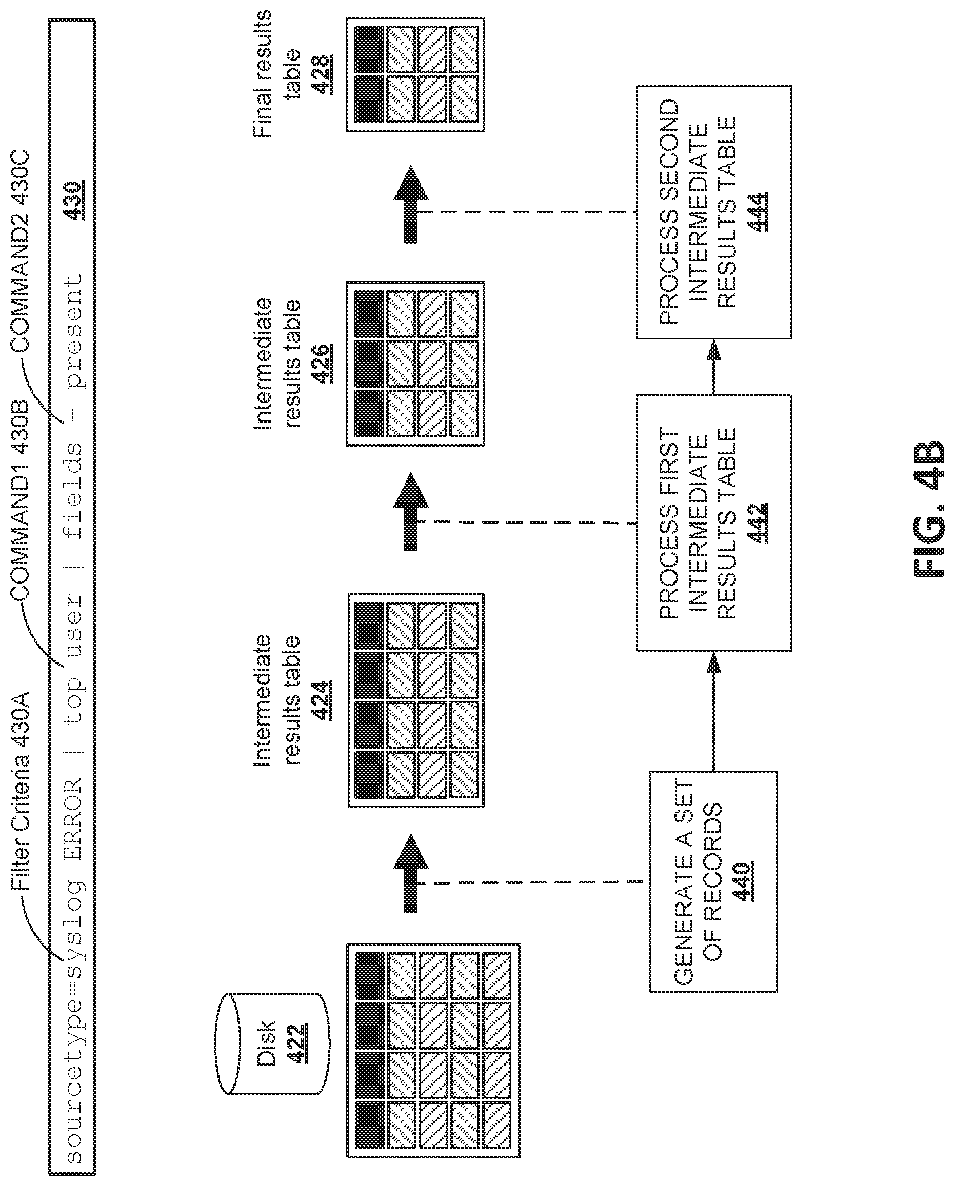 Patent US12099492 Figure 6 – Identity resolution of network entities