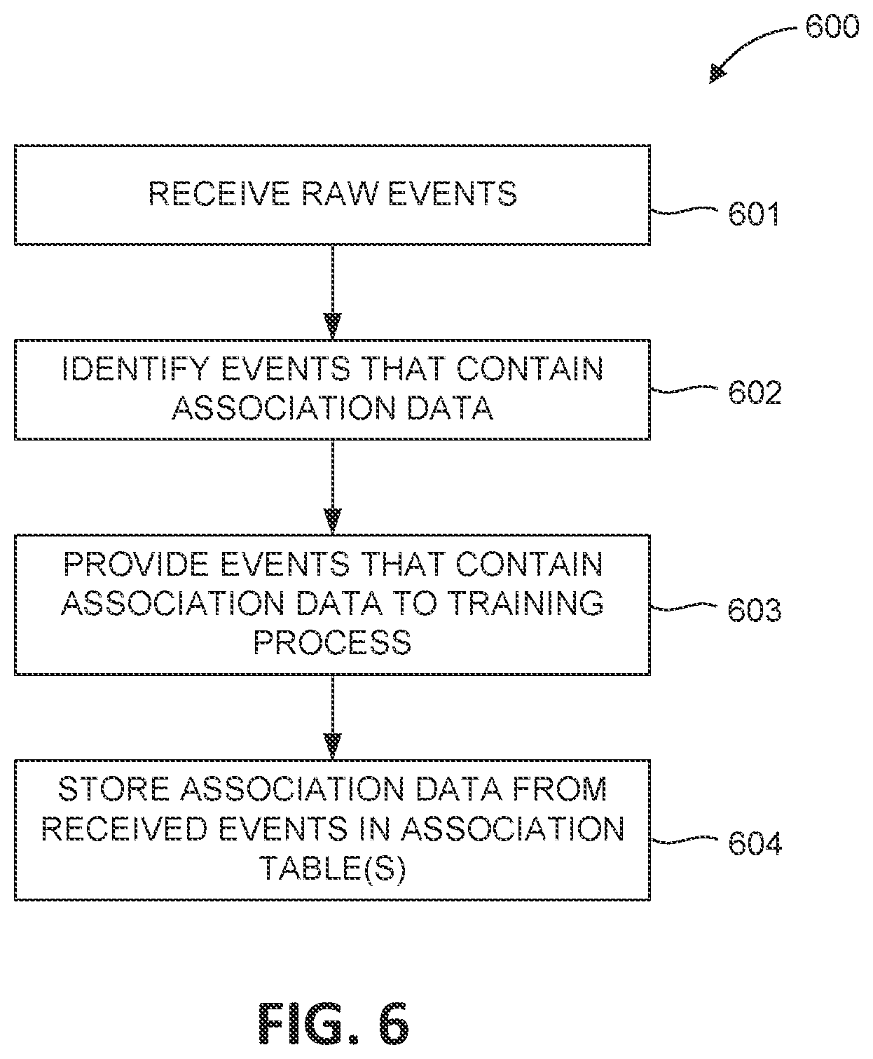 Patent US12099492 Figure 10 – Identity resolution of network entities