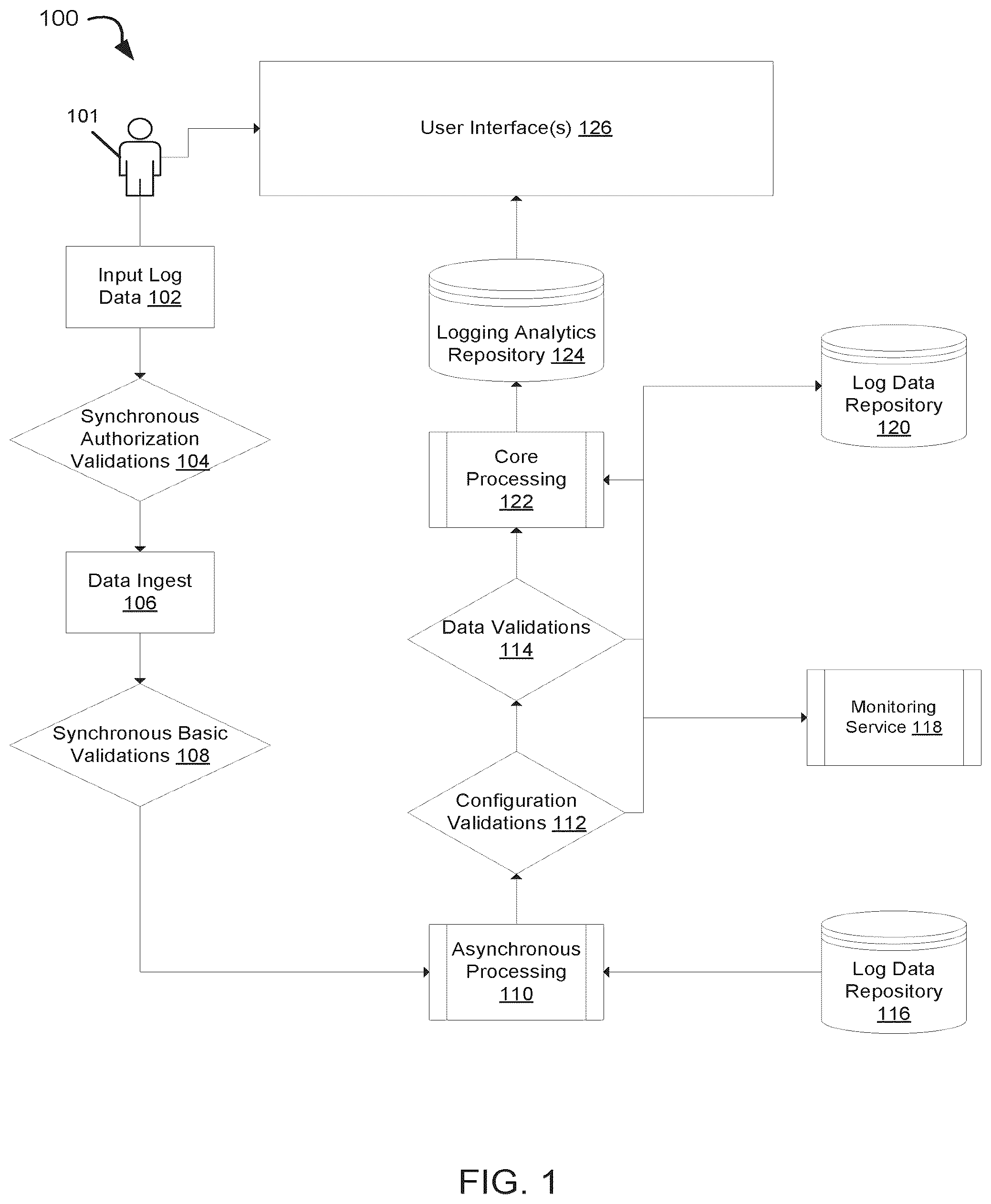 Patent US12099493 Figure 1 – System and methods for asynchronous log processing and enriching