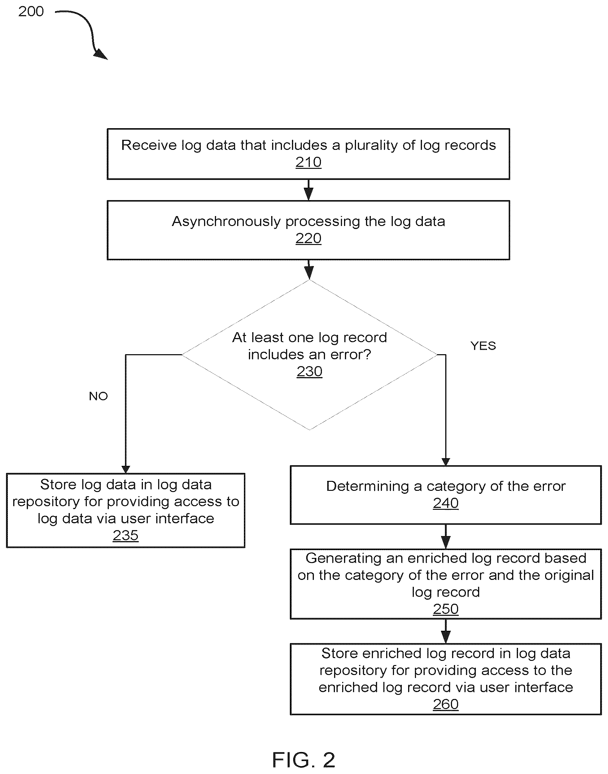 Patent US12099493 Figure 2 – System and methods for asynchronous log processing and enriching