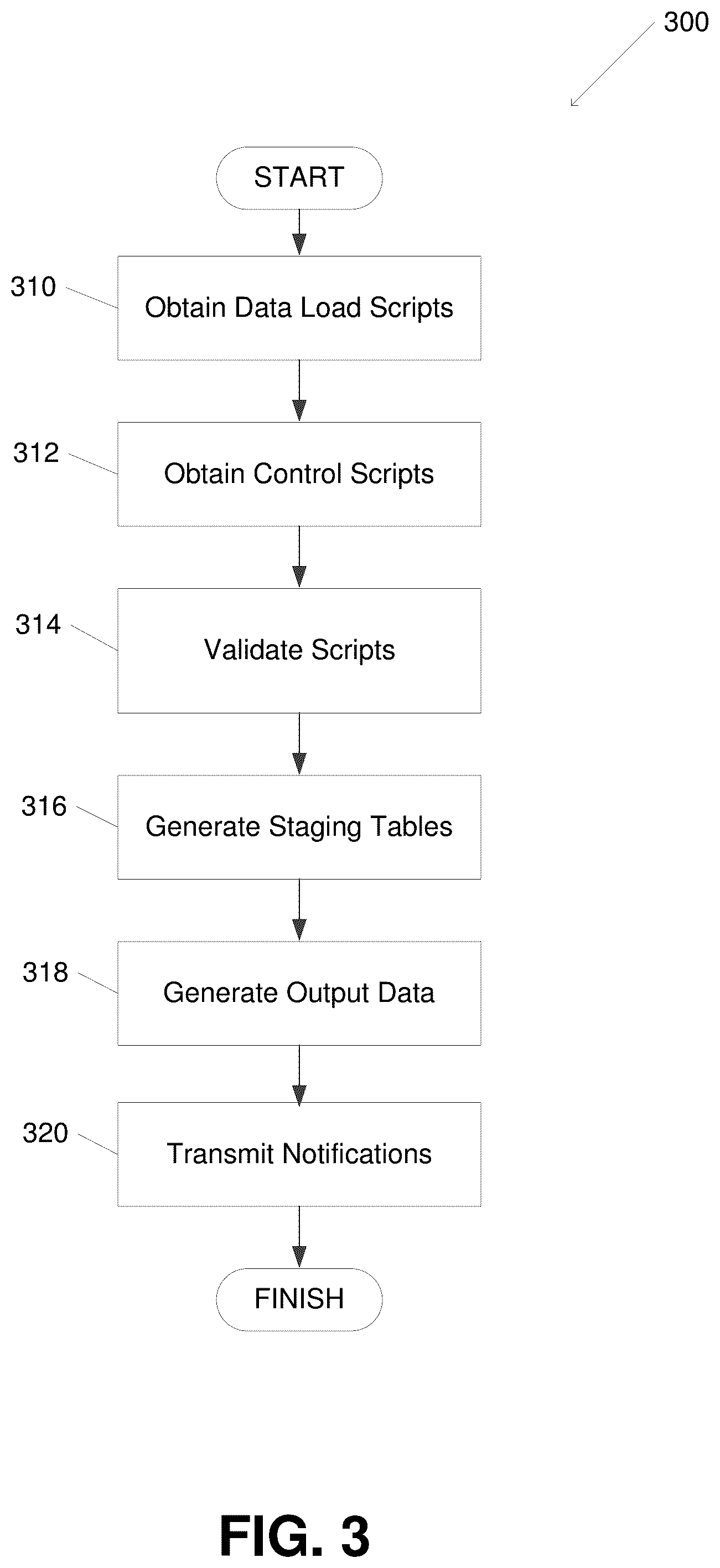 Patent US12099494 Figure 3 – Control systems with independent data processing