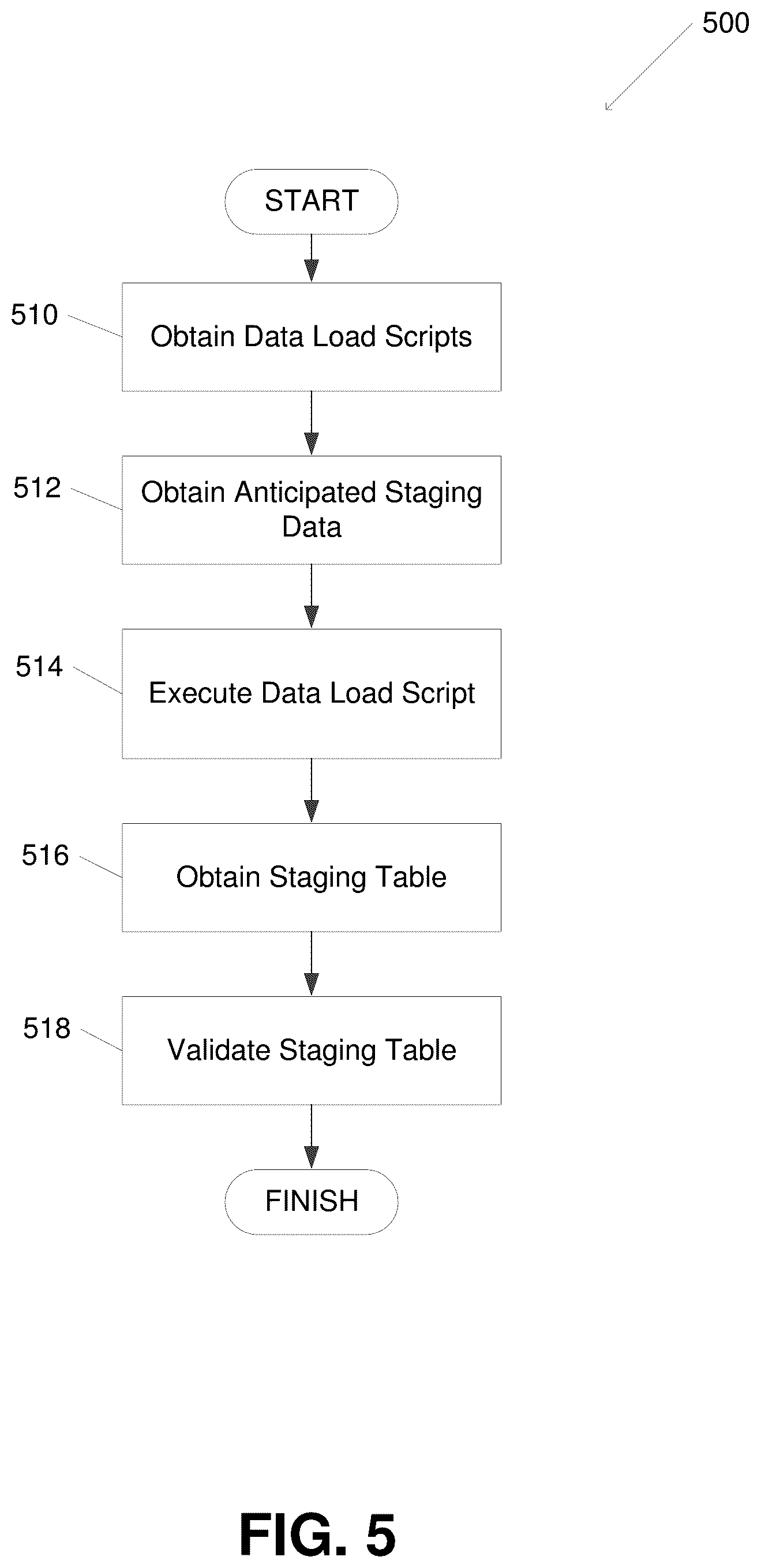 Patent US12099494 Figure 5 – Control systems with independent data processing