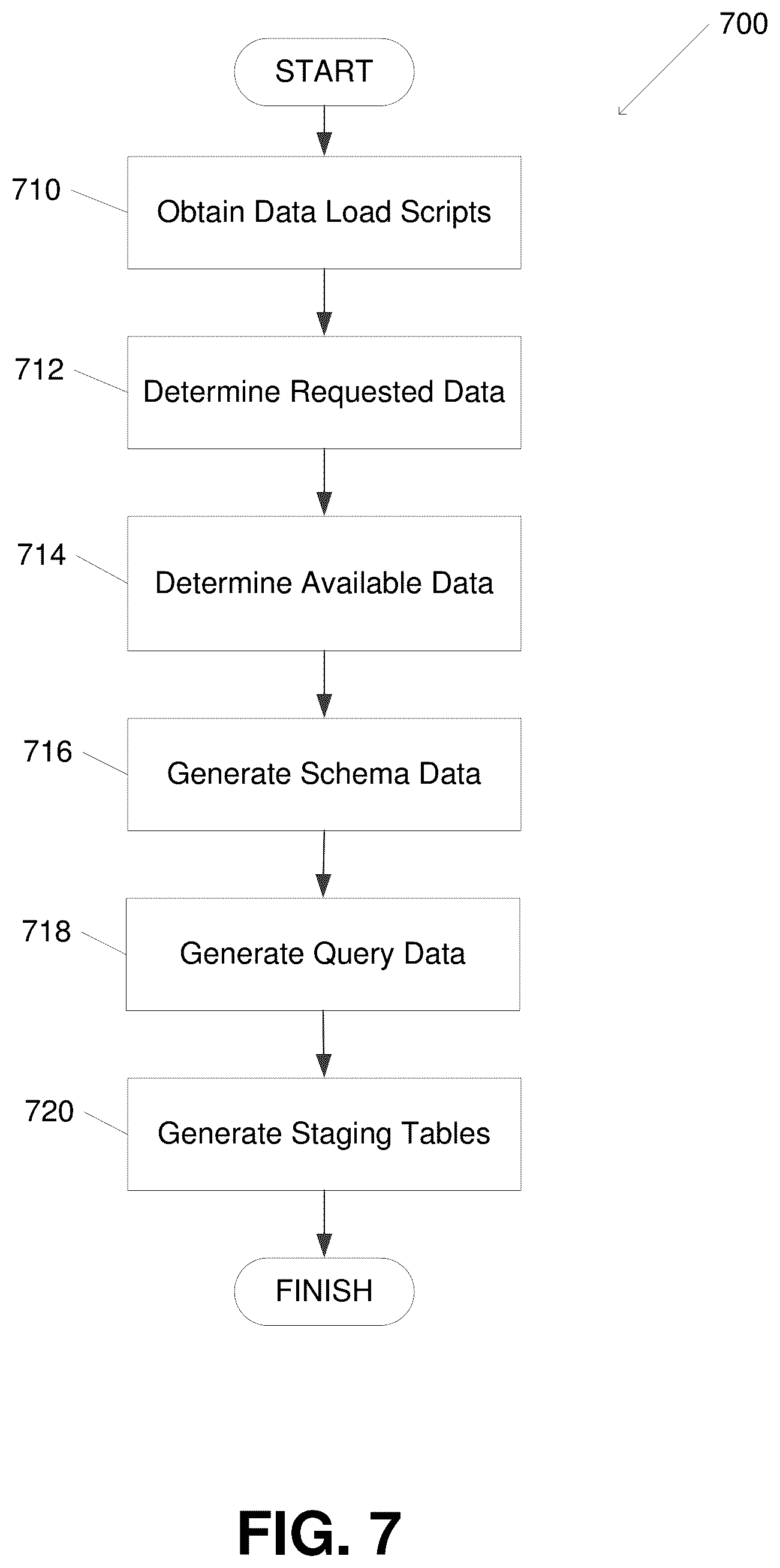 Patent US12099494 Figure 7 – Control systems with independent data processing