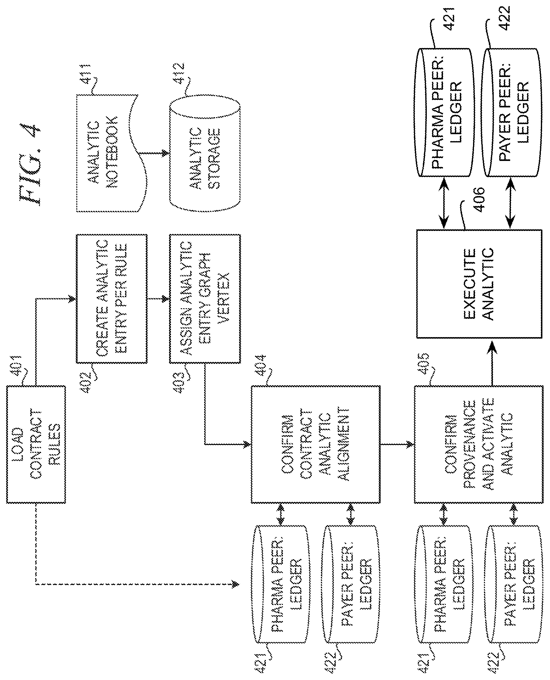 Patent US12099495 Figure 4 – Computer mechanism for analytics outcome transparency