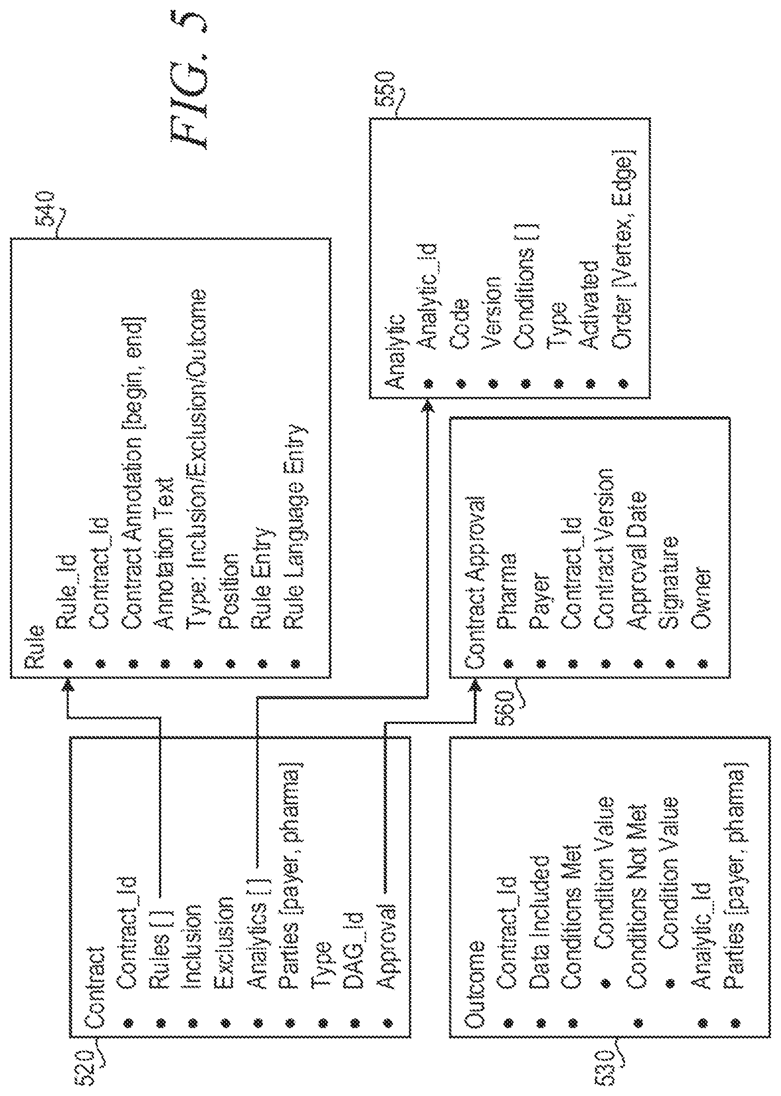 Patent US12099495 Figure 5 – Computer mechanism for analytics outcome transparency