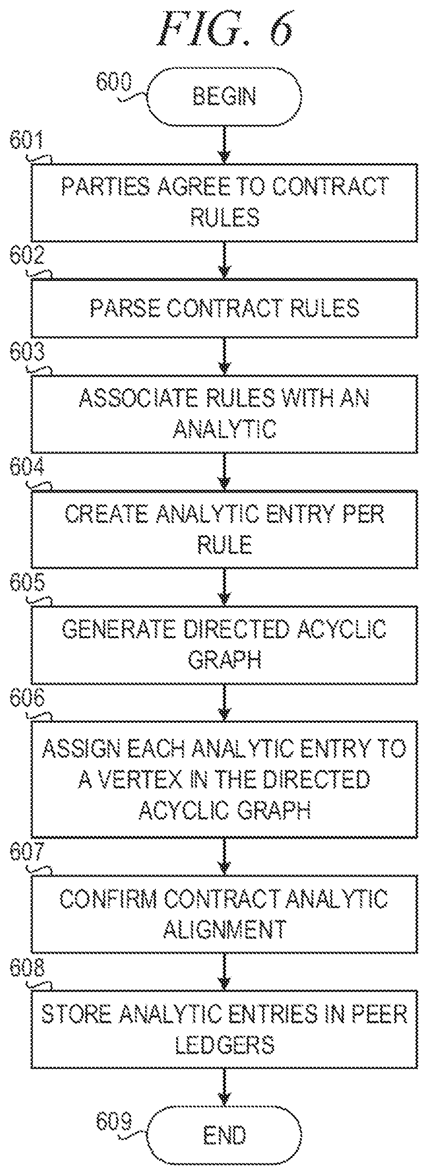 Patent US12099495 Figure 6 – Computer mechanism for analytics outcome transparency