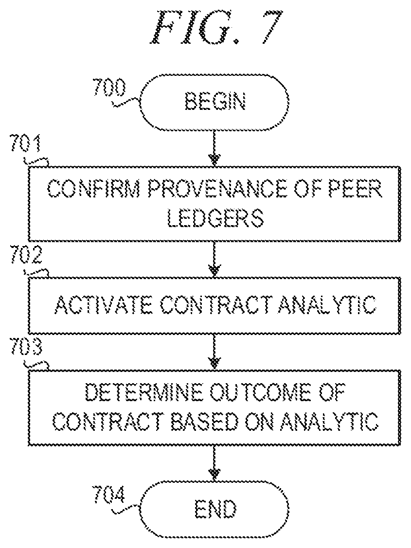 Patent US12099495 Figure 7 – Computer mechanism for analytics outcome transparency