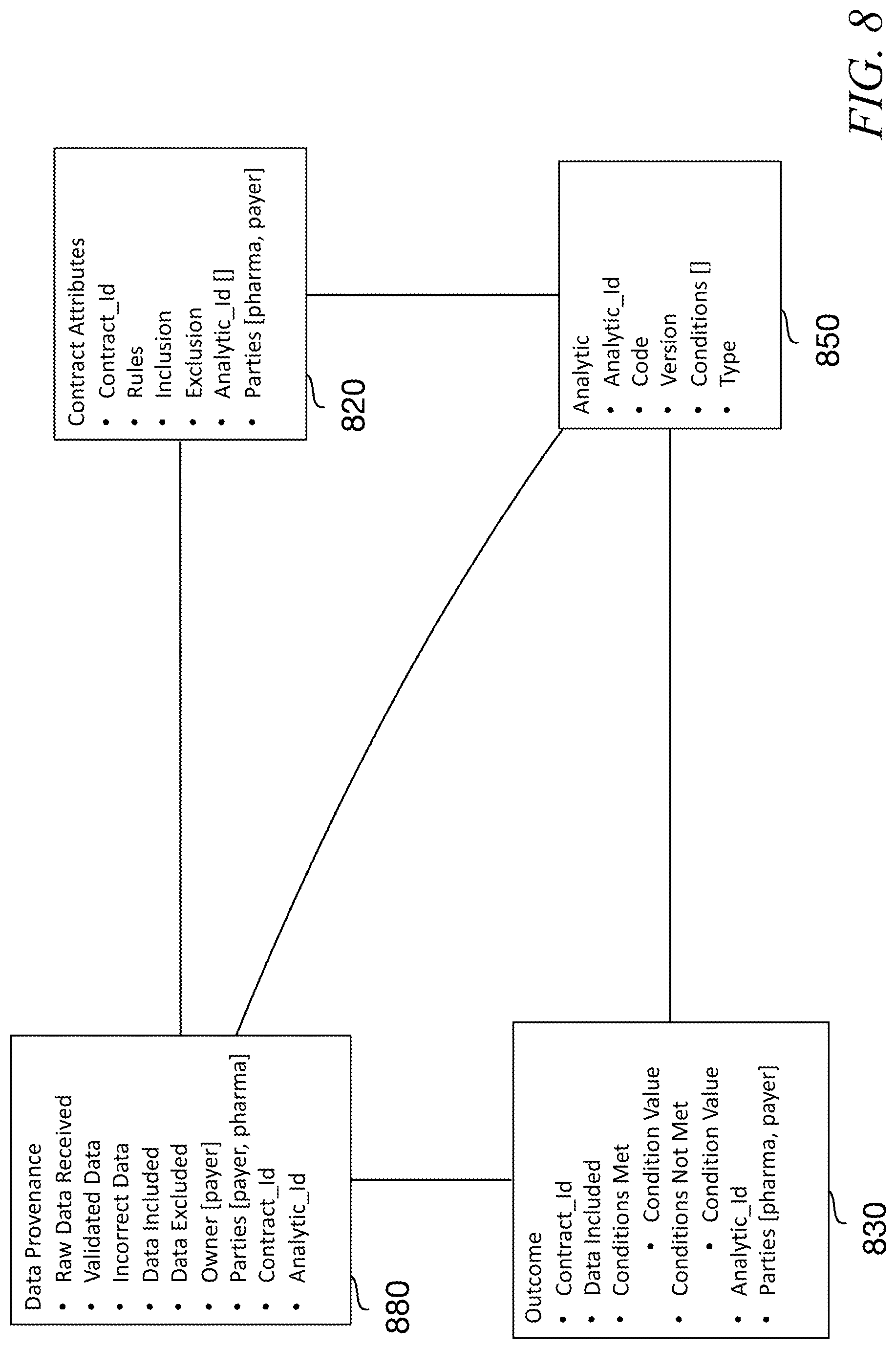 Patent US12099495 Figure 8 – Computer mechanism for analytics outcome transparency