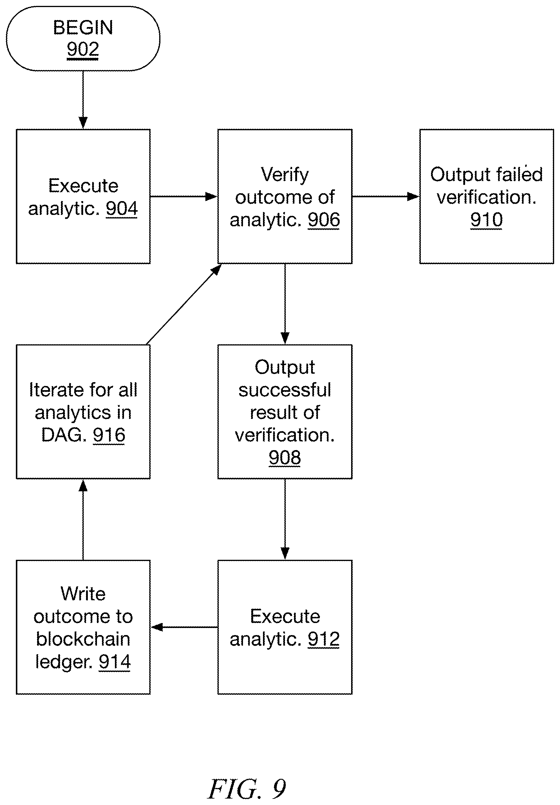 Patent US12099495 Figure 9 – Computer mechanism for analytics outcome transparency