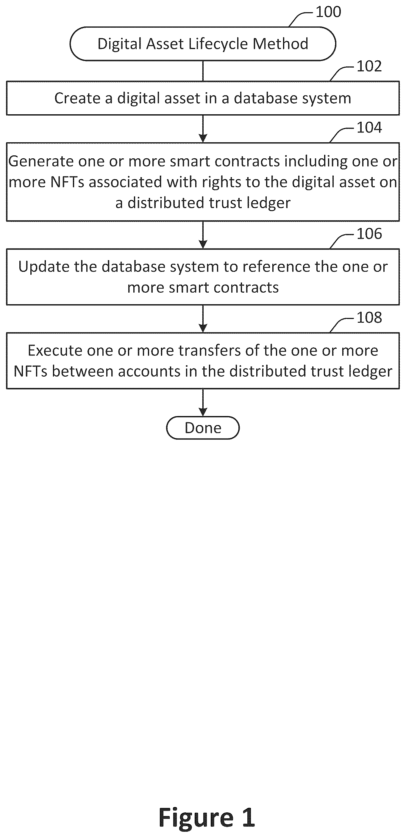 Patent US12099496 Figure 1 – Database system public trust ledger contract linkage