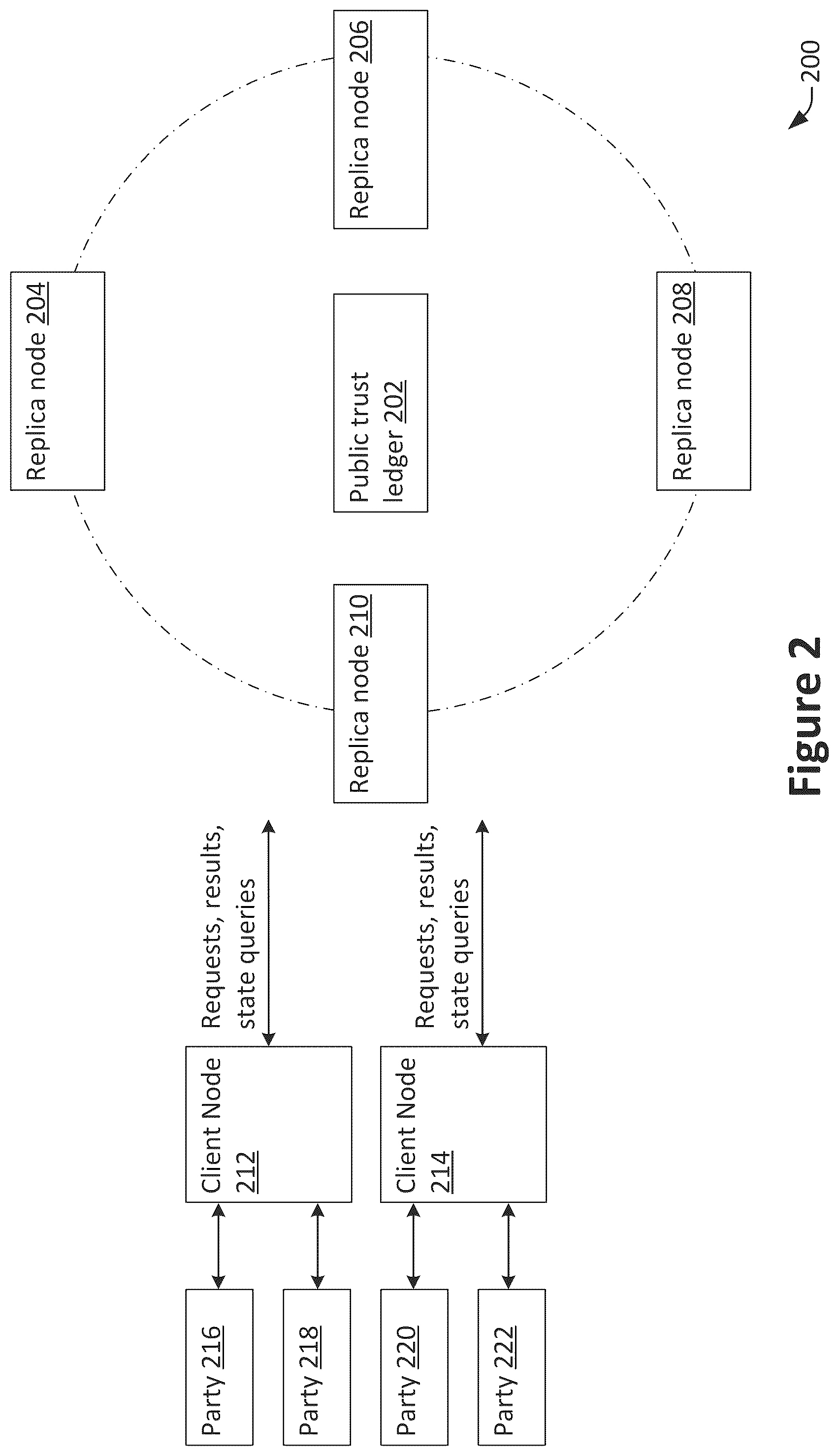 Patent US12099496 Figure 2 – Database system public trust ledger contract linkage