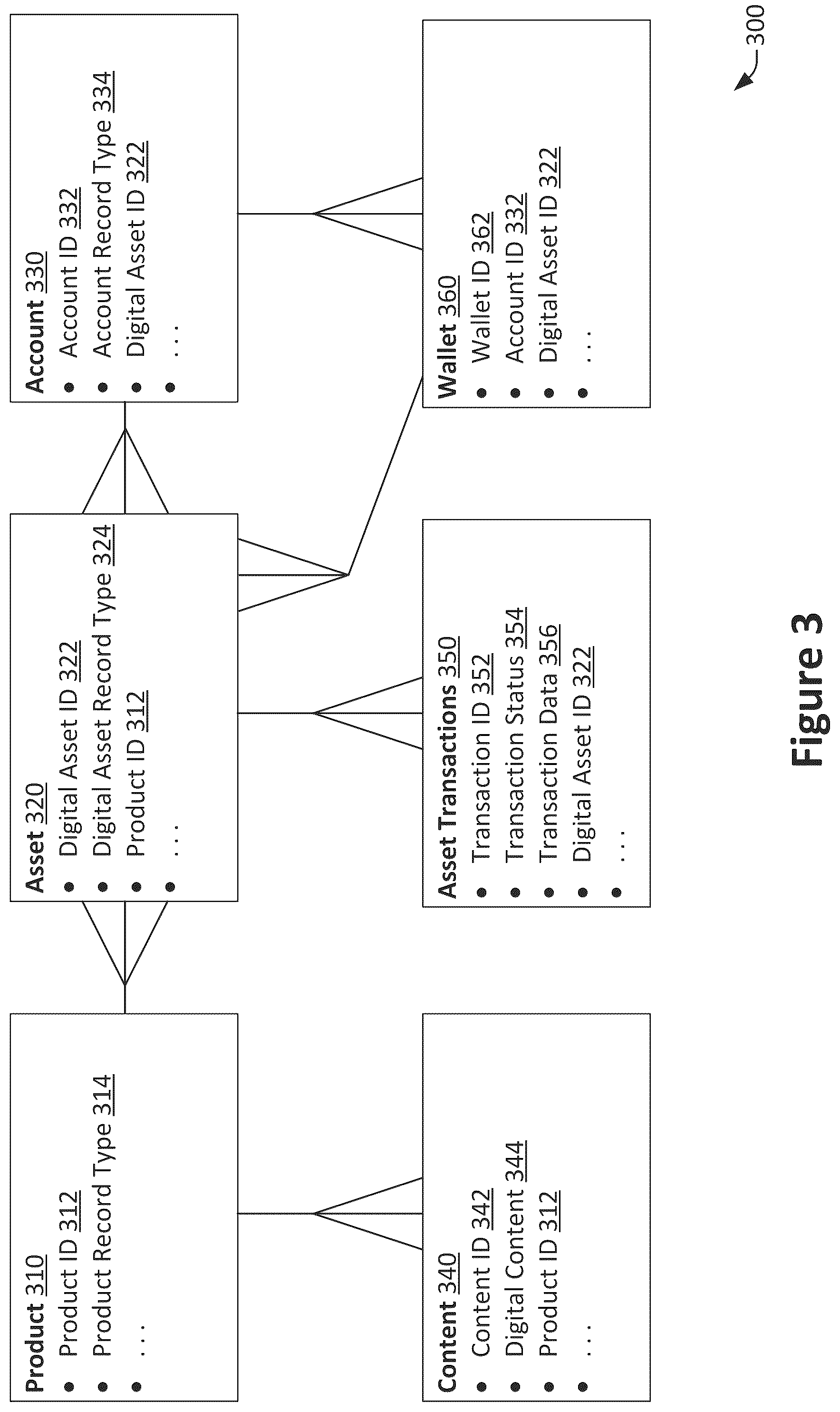 Patent US12099496 Figure 3 – Database system public trust ledger contract linkage