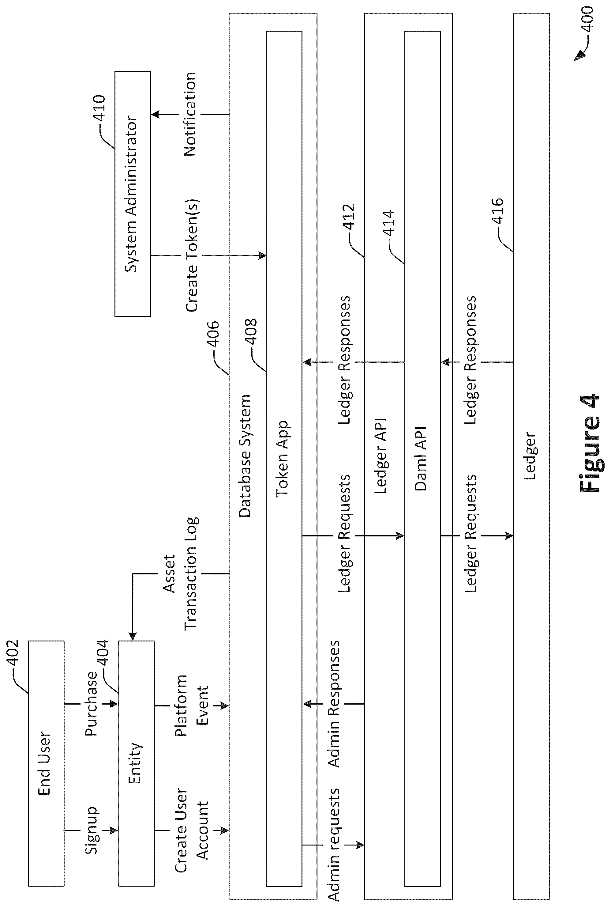 Patent US12099496 Figure 4 – Database system public trust ledger contract linkage