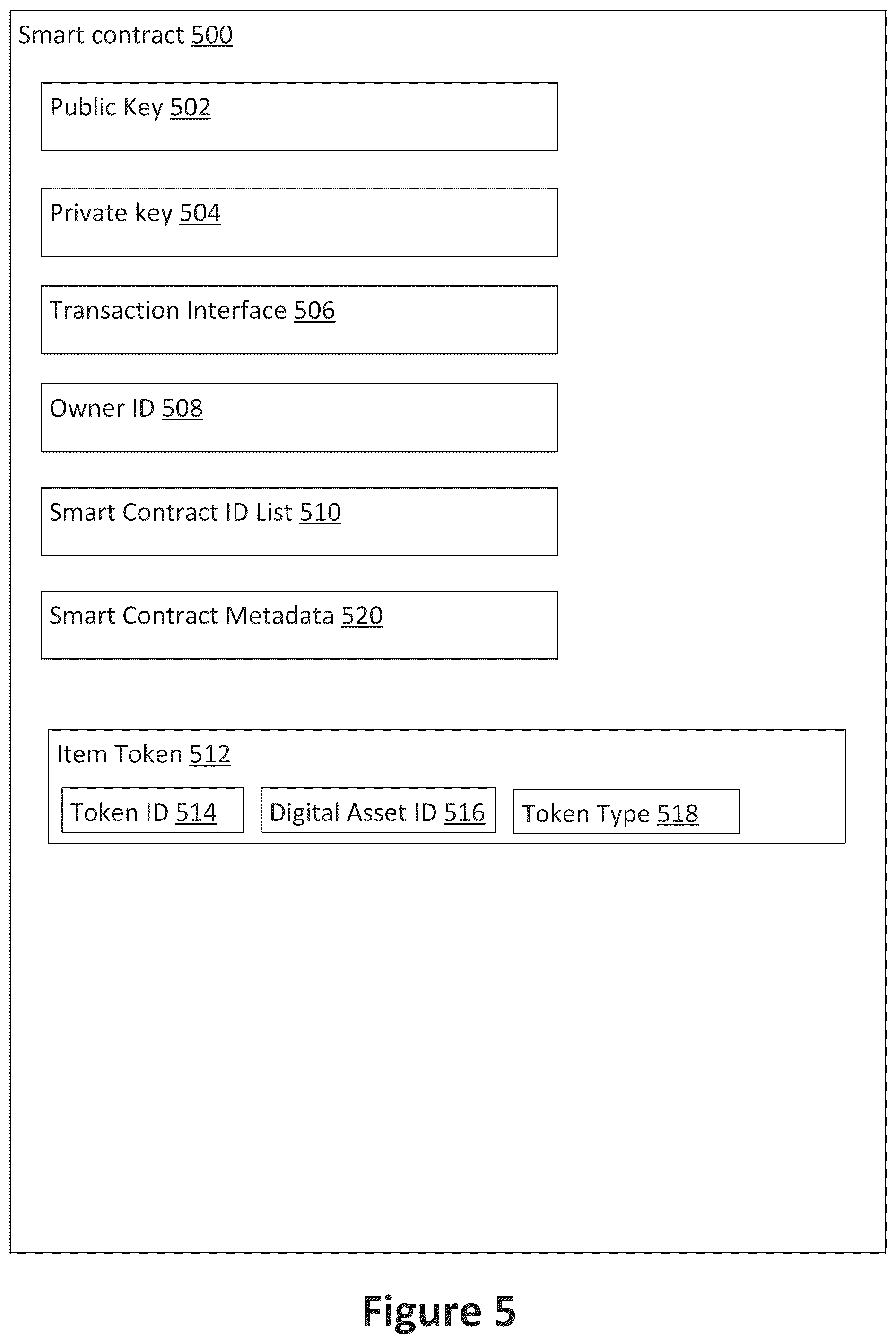 Patent US12099496 Figure 5 – Database system public trust ledger contract linkage