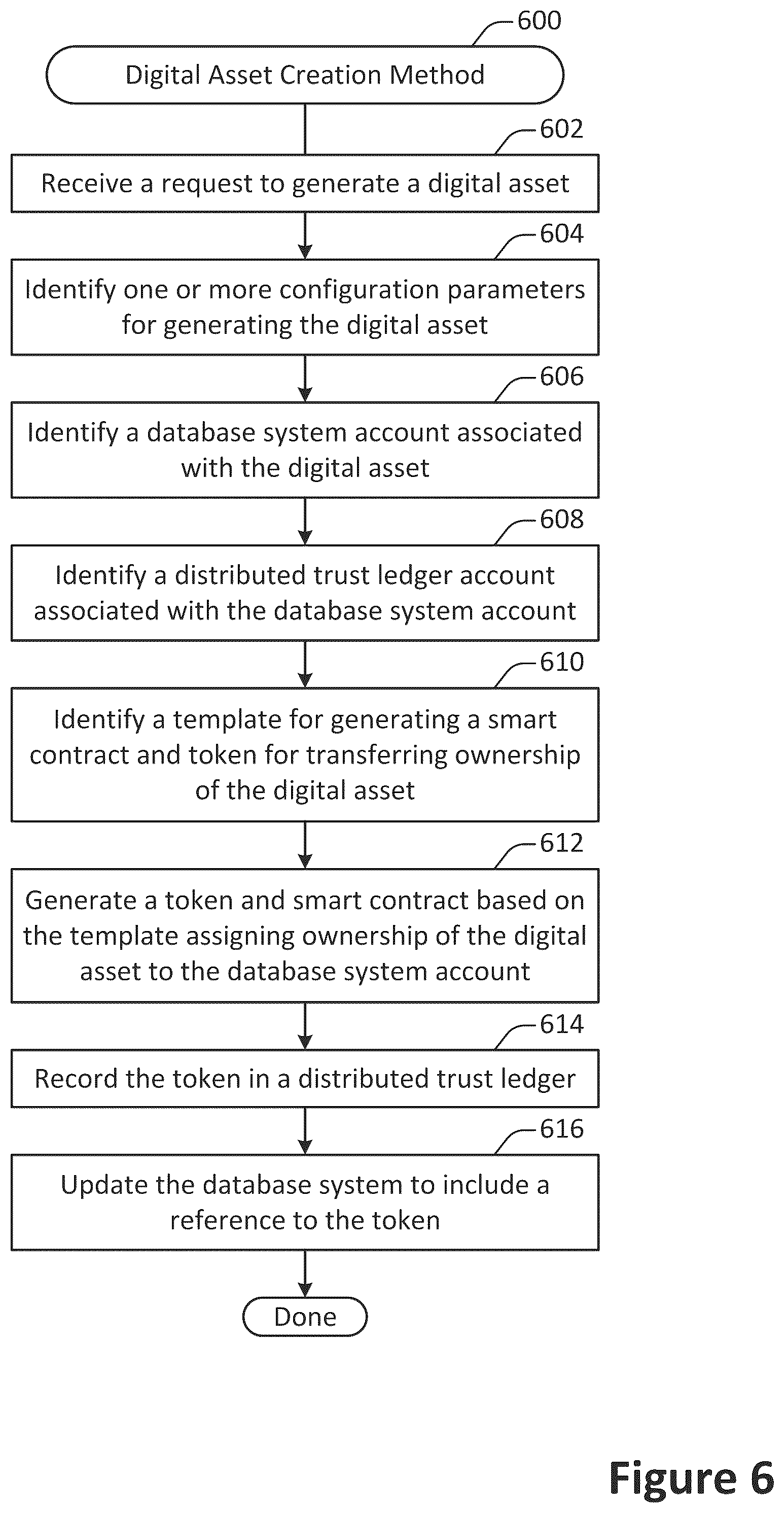 Patent US12099496 Figure 6 – Database system public trust ledger contract linkage