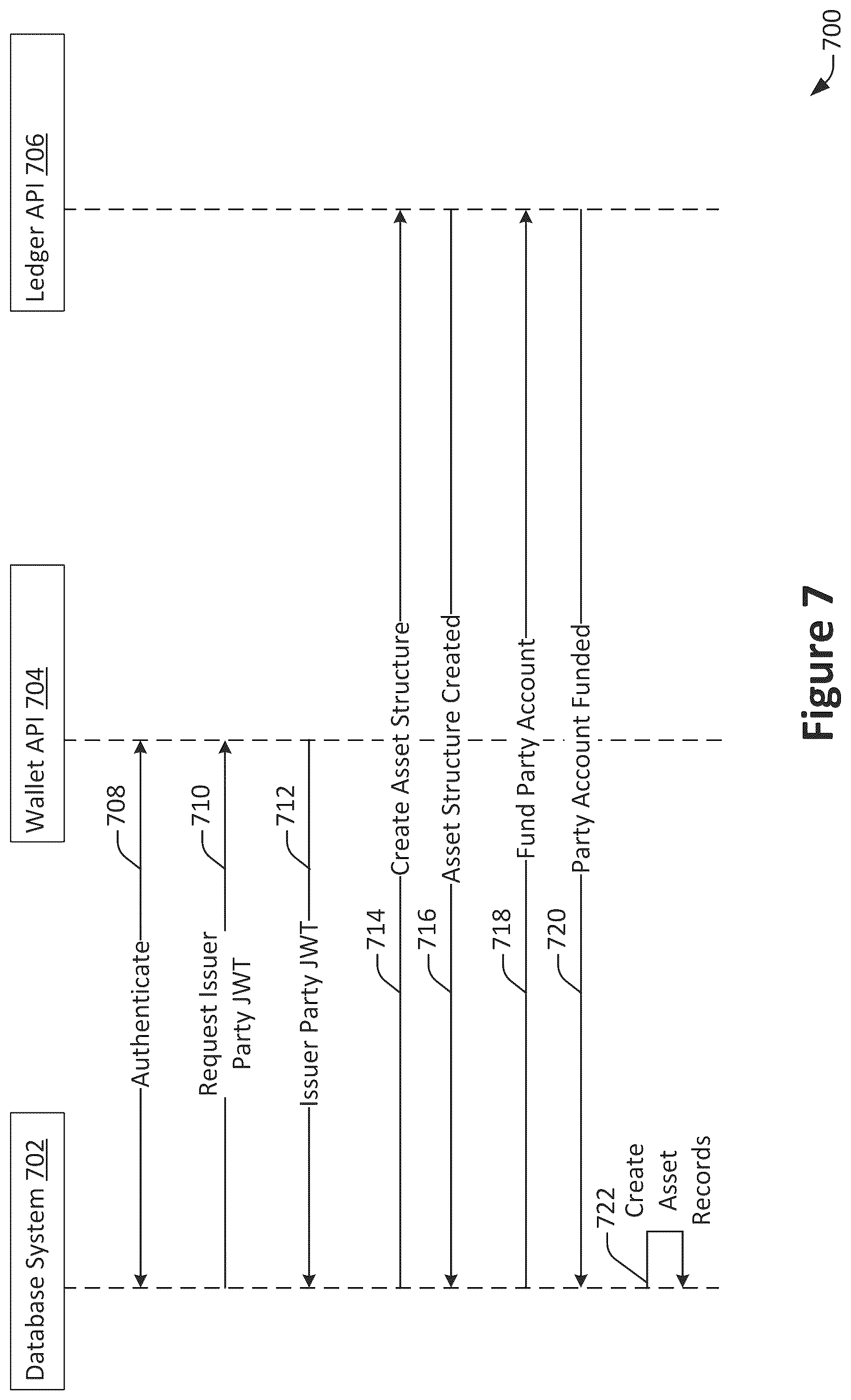 Patent US12099496 Figure 7 – Database system public trust ledger contract linkage
