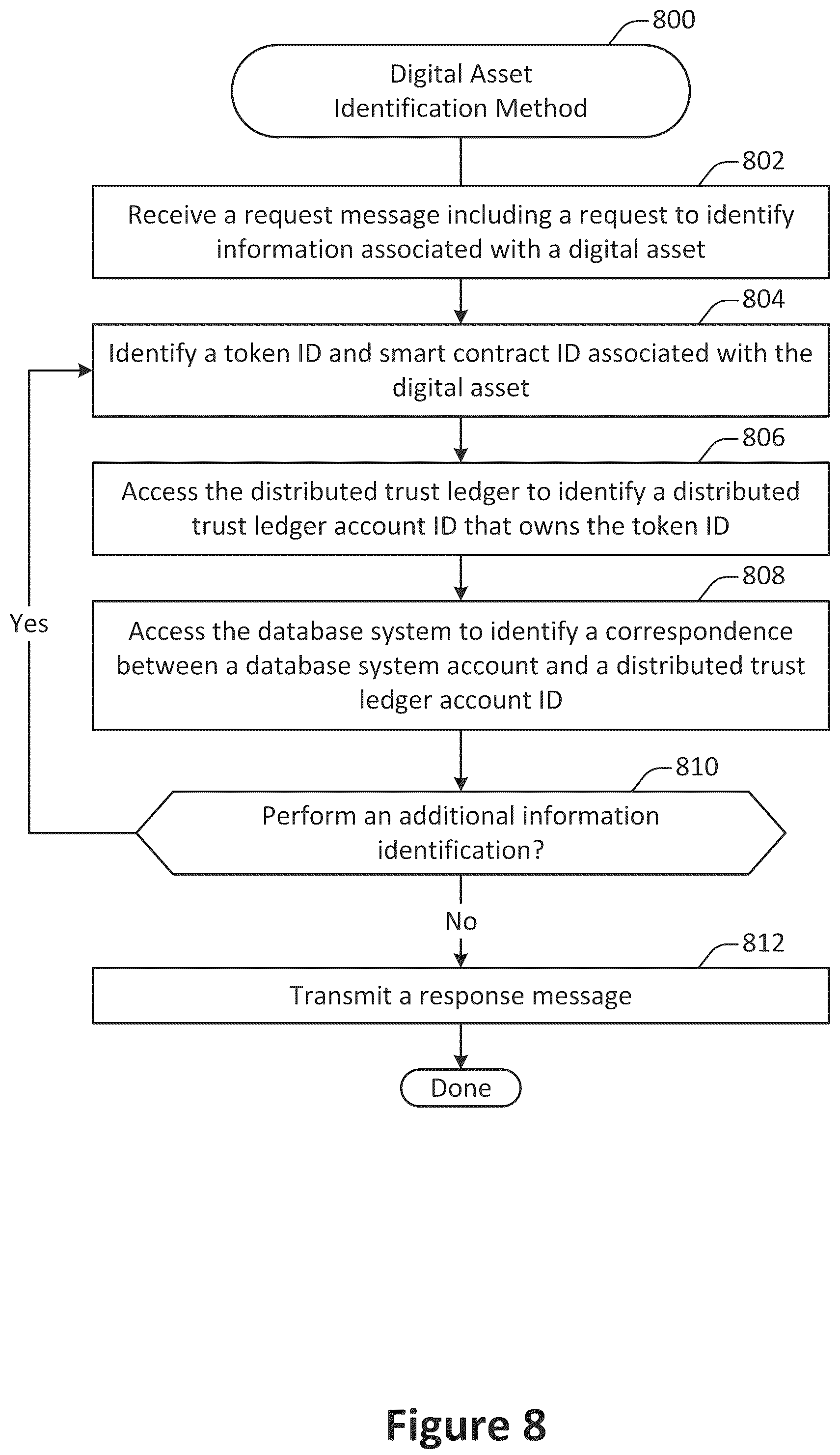 Patent US12099496 Figure 8 – Database system public trust ledger contract linkage