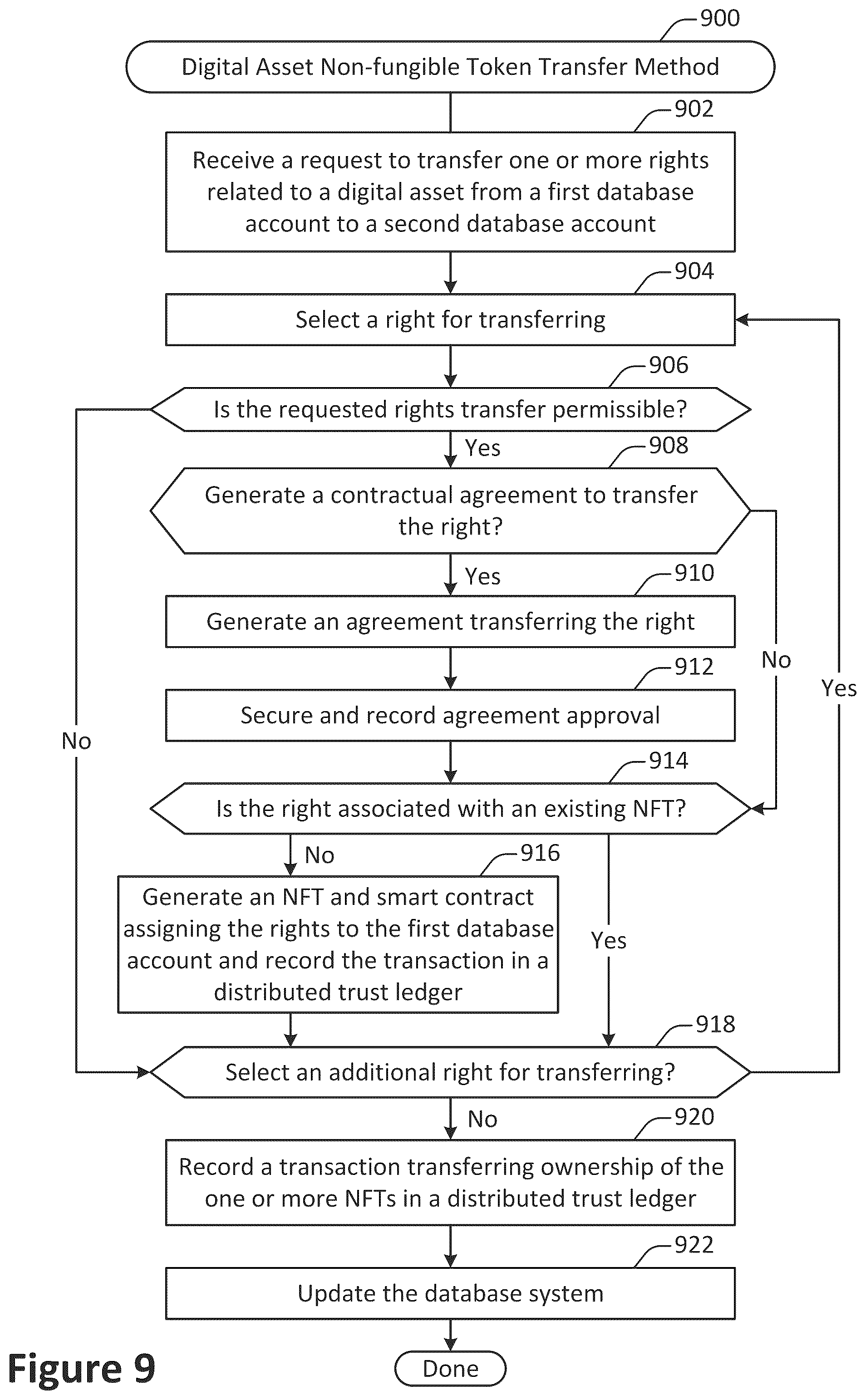 Patent US12099496 Figure 9 – Database system public trust ledger contract linkage