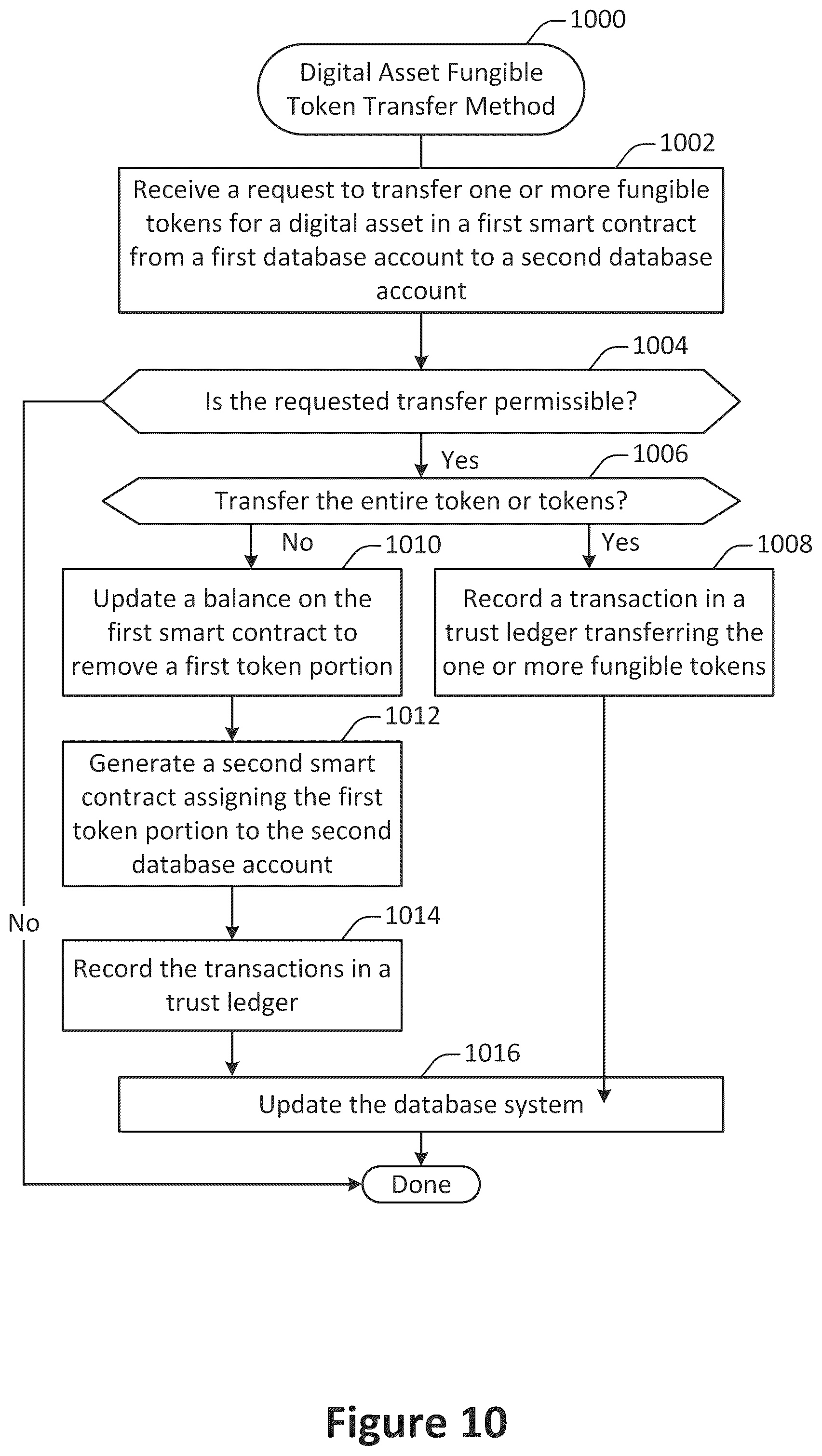 Patent US12099496 Figure 10 – Database system public trust ledger contract linkage