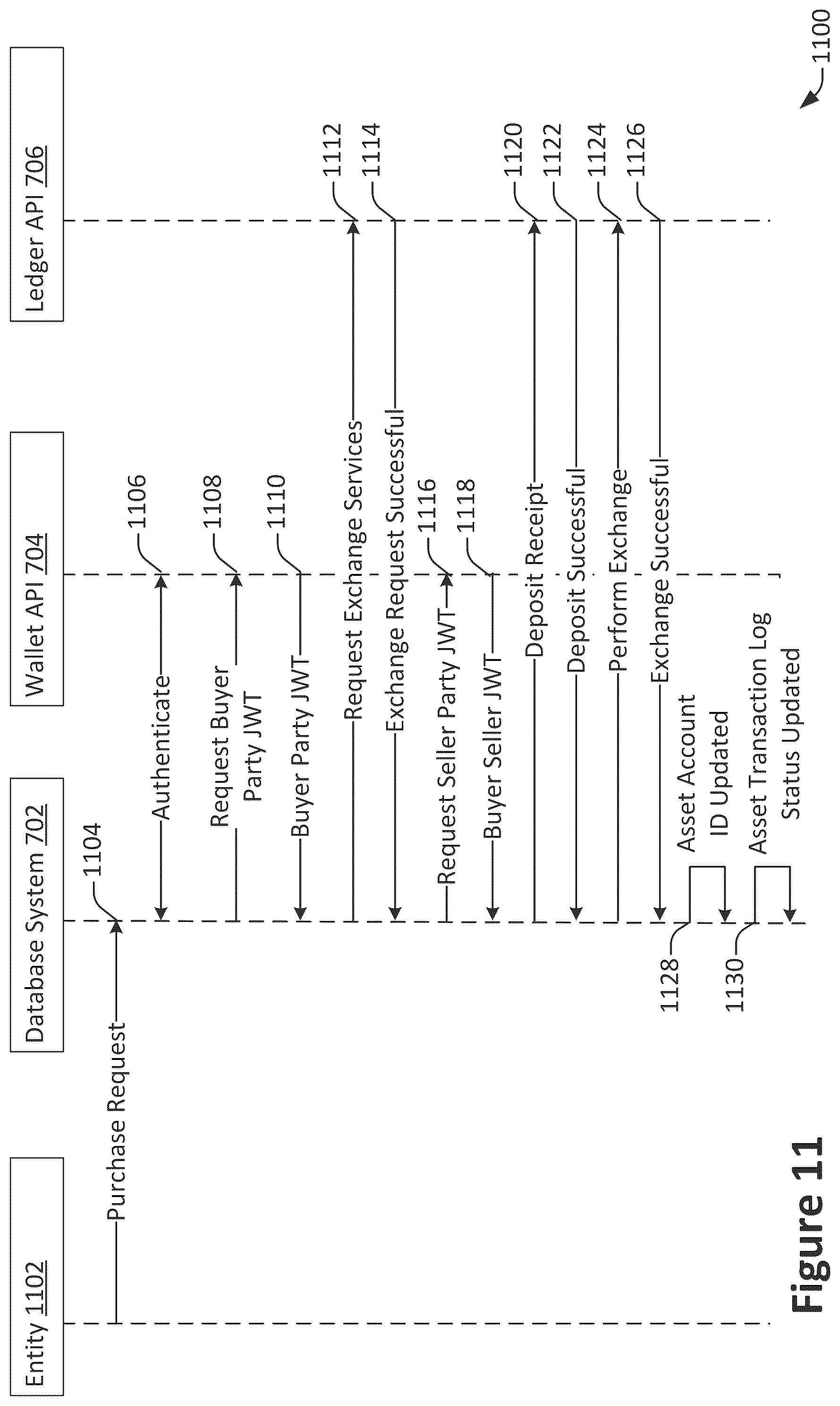 Patent US12099496 Figure 11 – Database system public trust ledger contract linkage