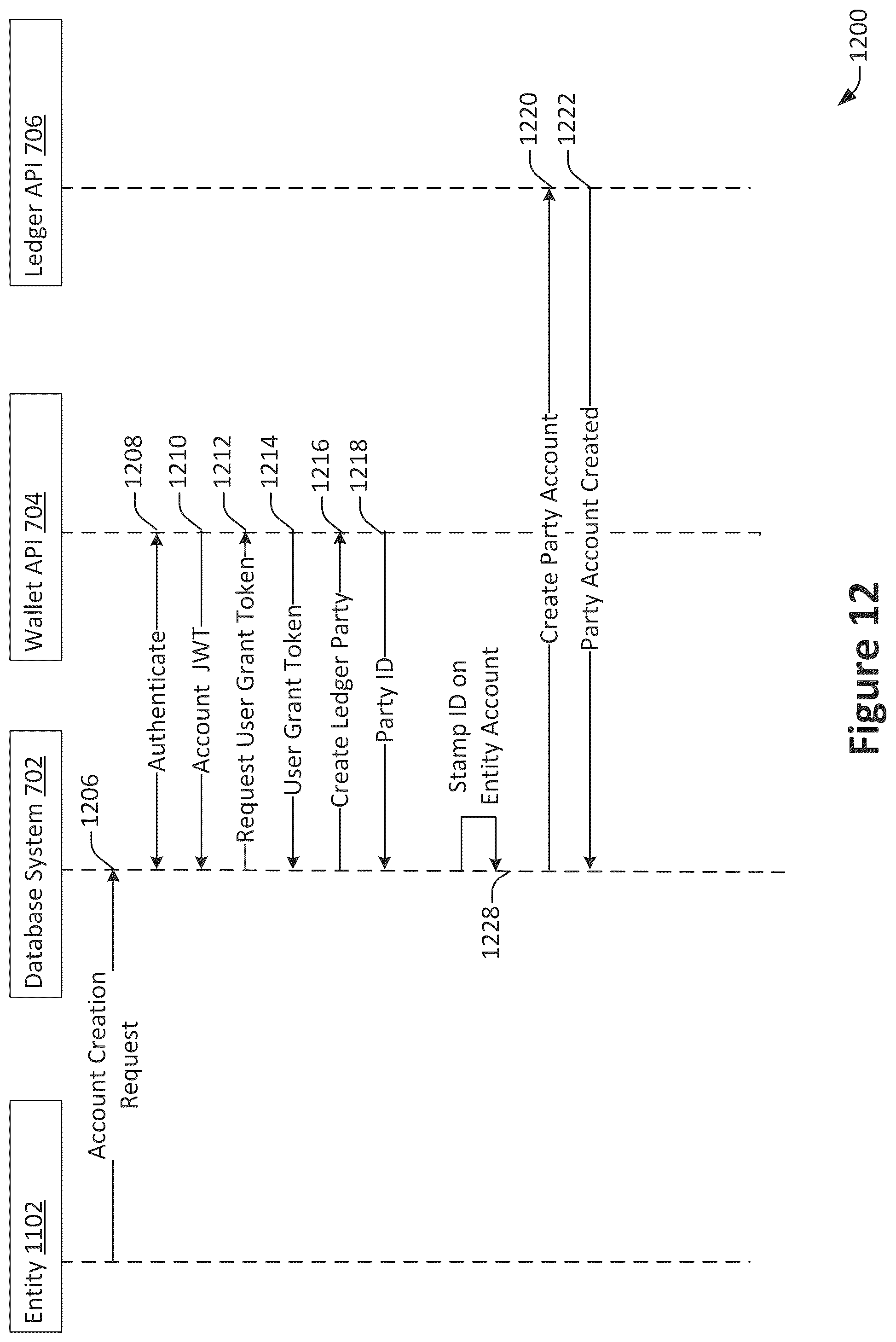 Patent US12099496 Figure 12 – Database system public trust ledger contract linkage