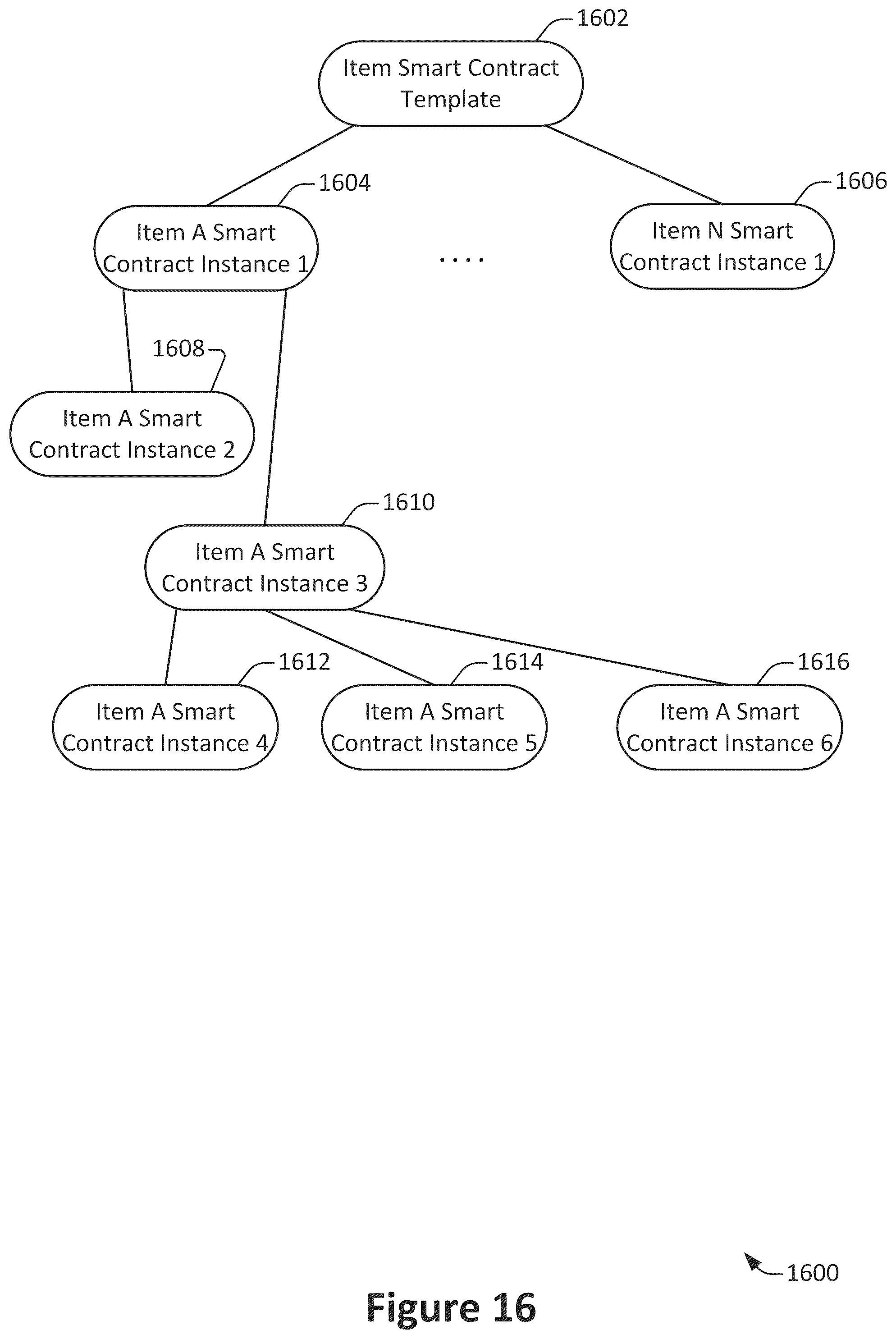 Patent US12099496 Figure 16 – Database system public trust ledger contract linkage