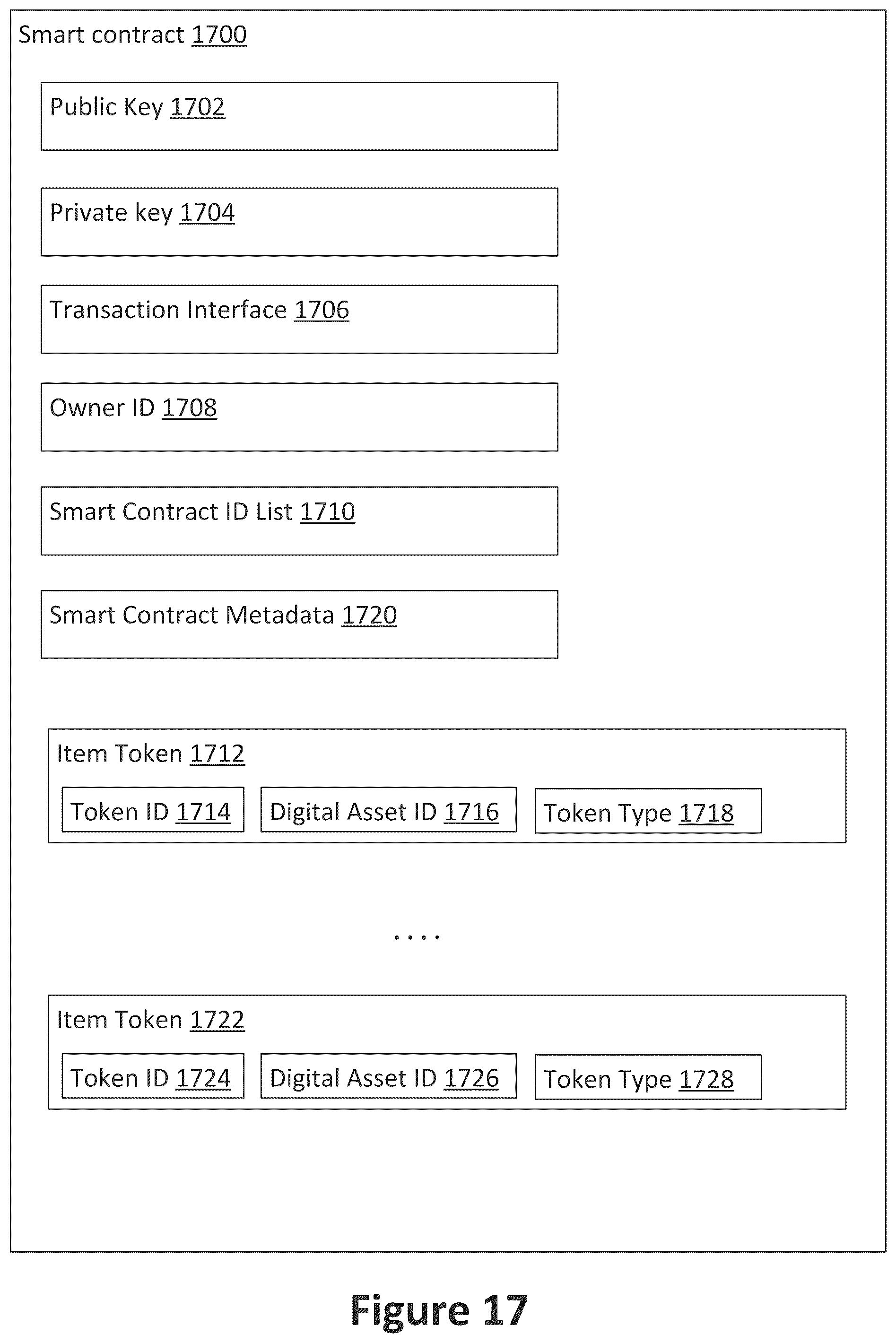 Patent US12099496 Figure 17 – Database system public trust ledger contract linkage