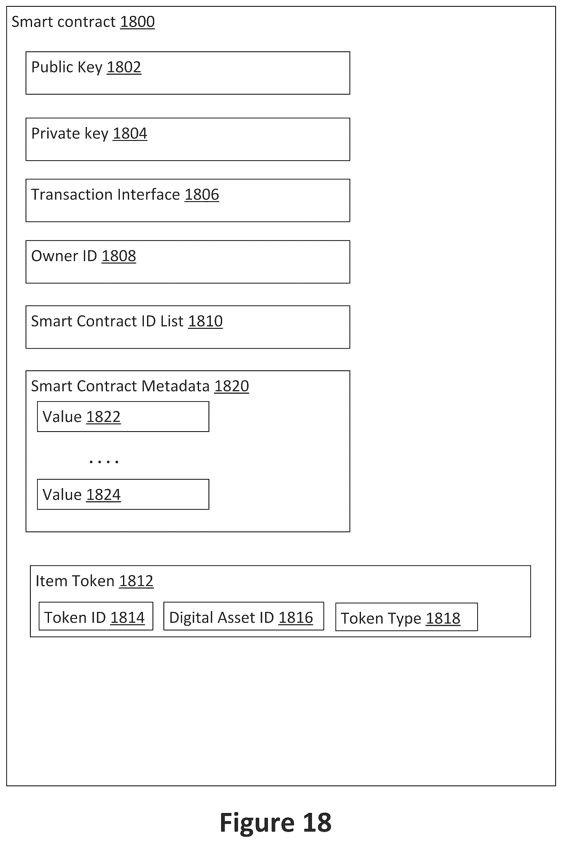 Patent US12099496 Figure 18 – Database system public trust ledger contract linkage