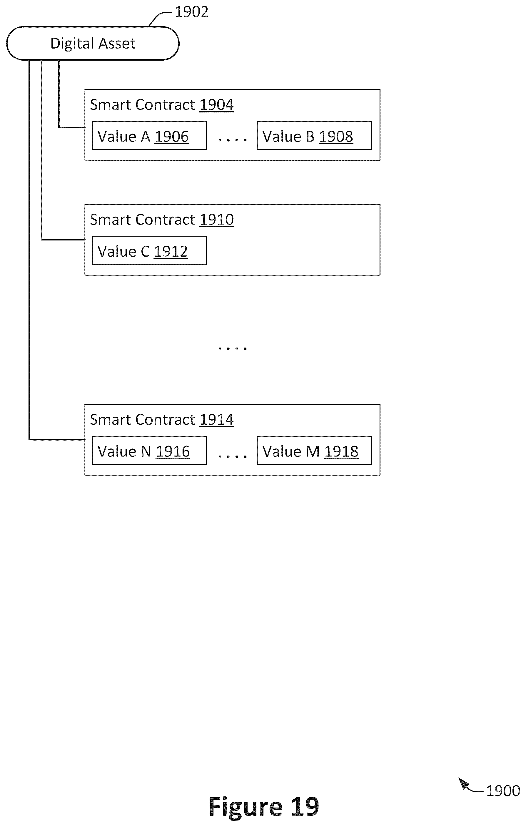 Patent US12099496 Figure 19 – Database system public trust ledger contract linkage