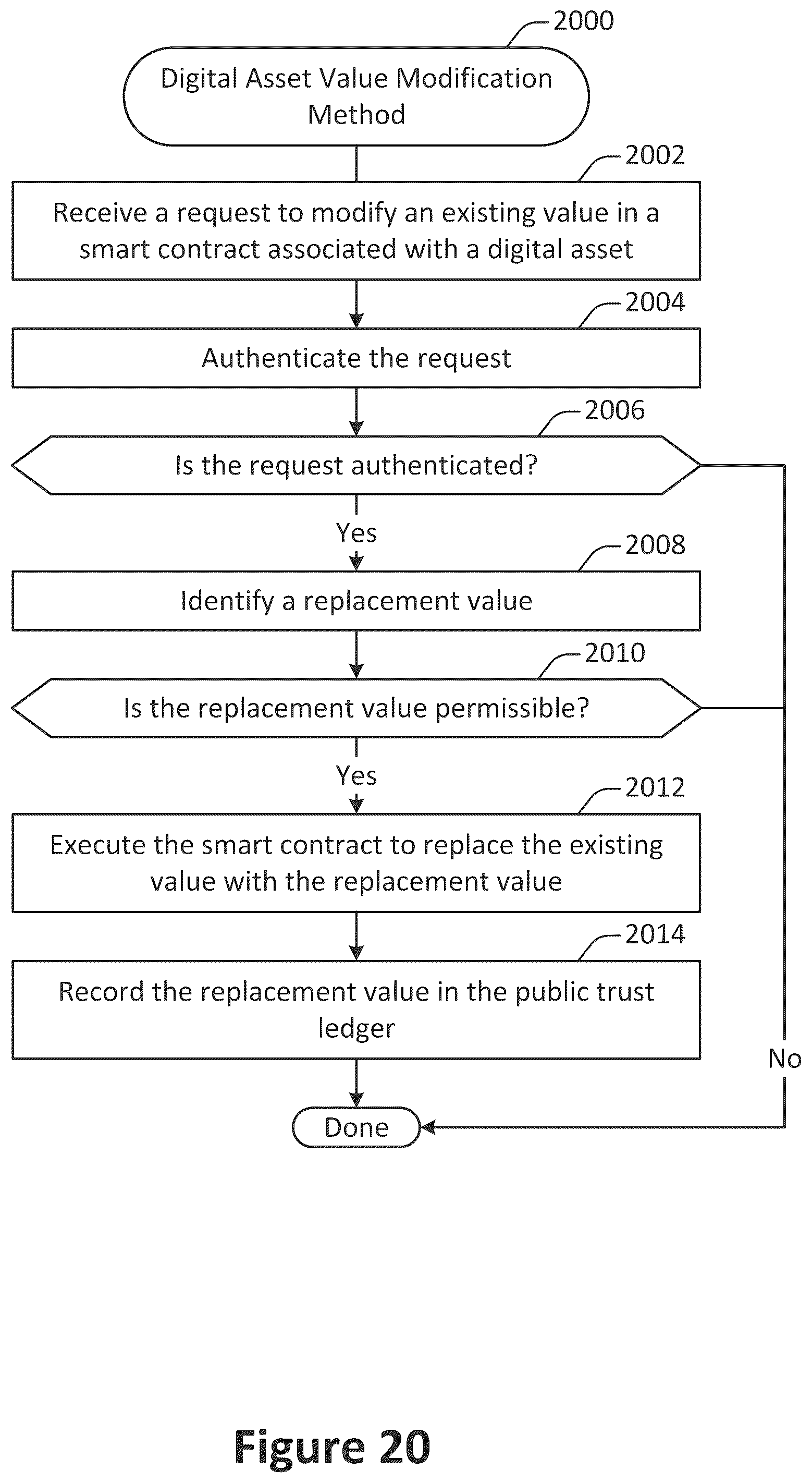 Patent US12099496 Figure 20 – Database system public trust ledger contract linkage